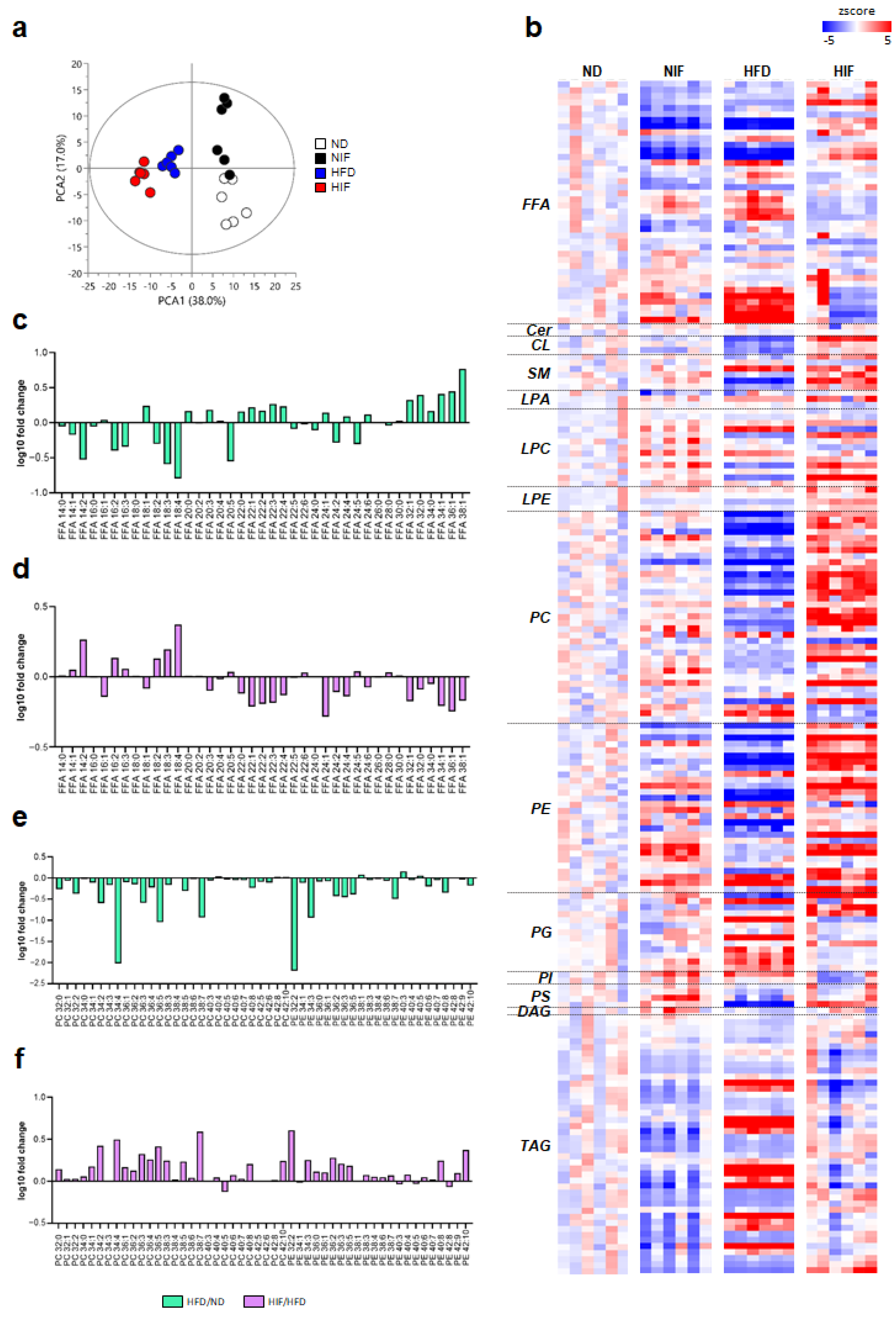Nutrients 15 04574 g003