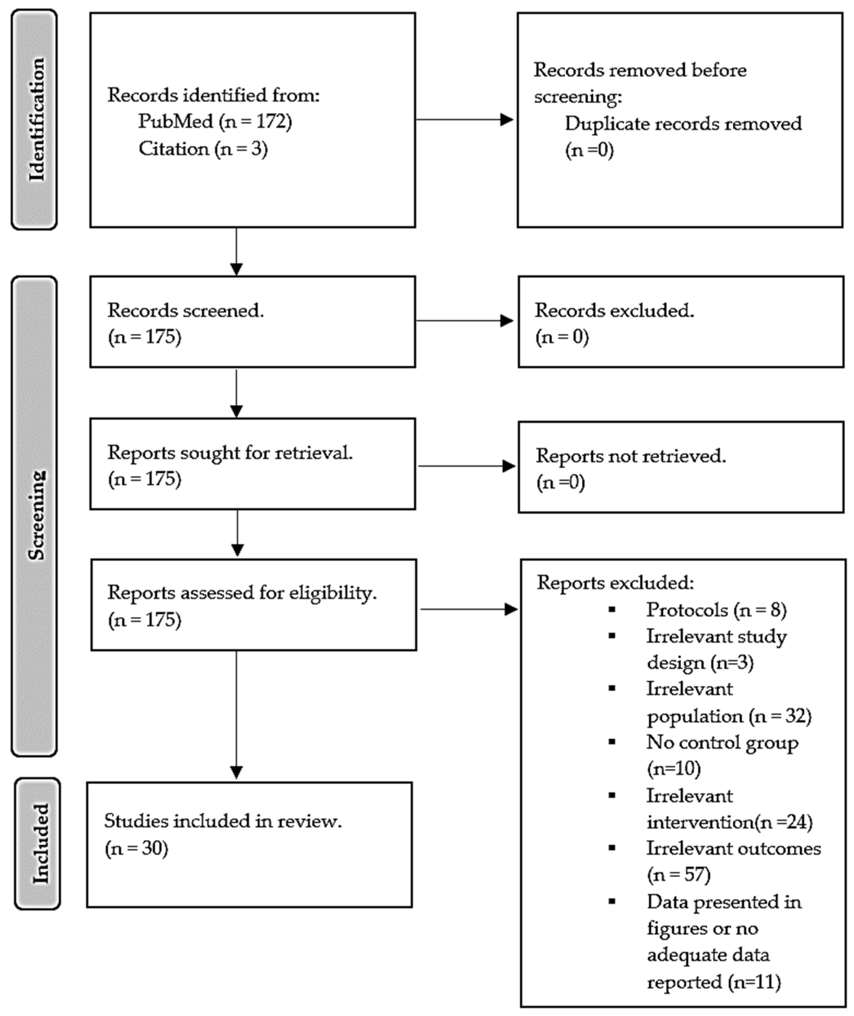 Nutrients 15 04575 g001
