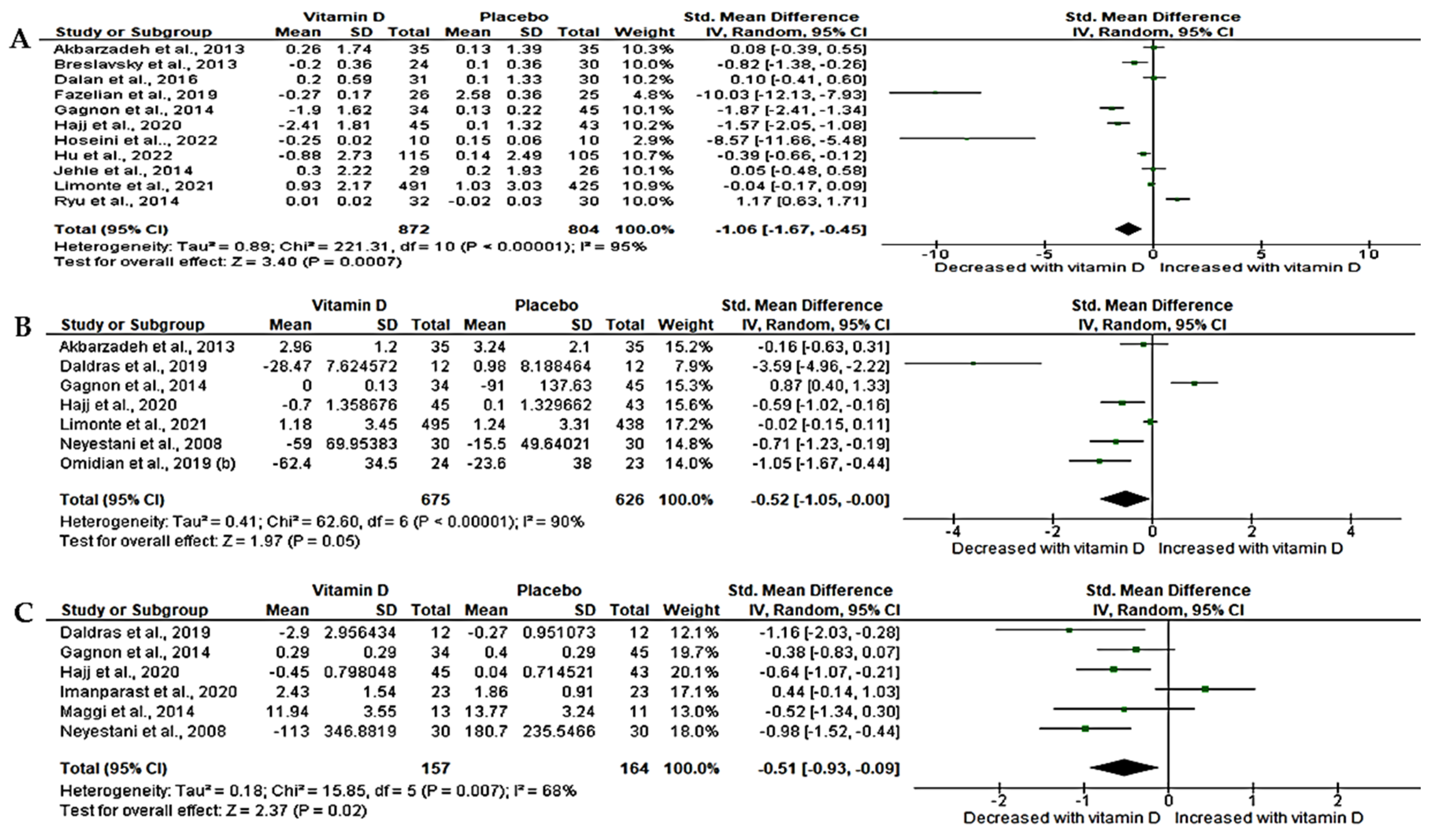 Nutrients 15 04575 g002