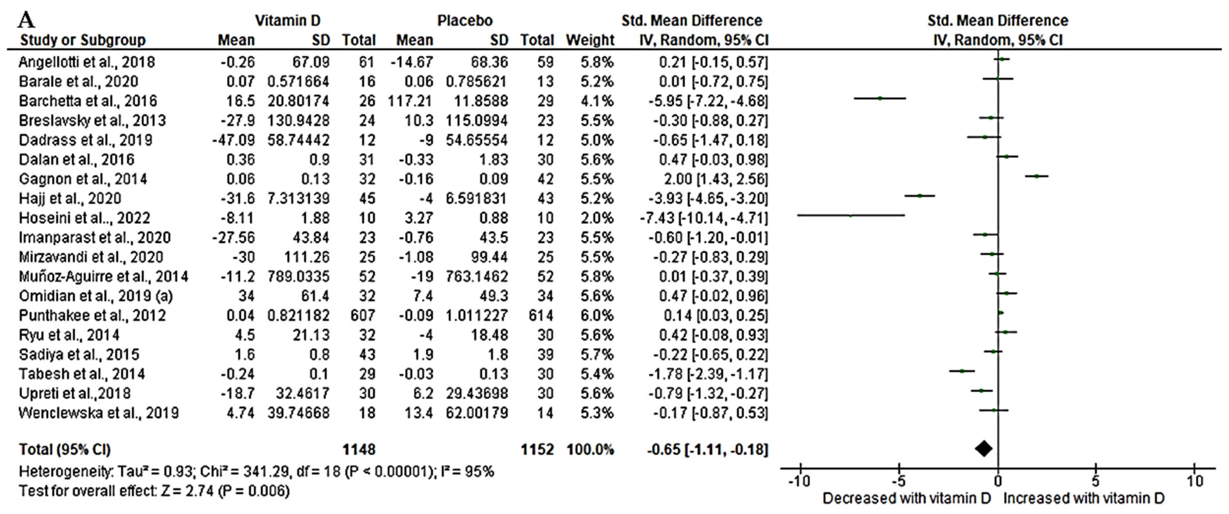 Nutrients 15 04575 g003a