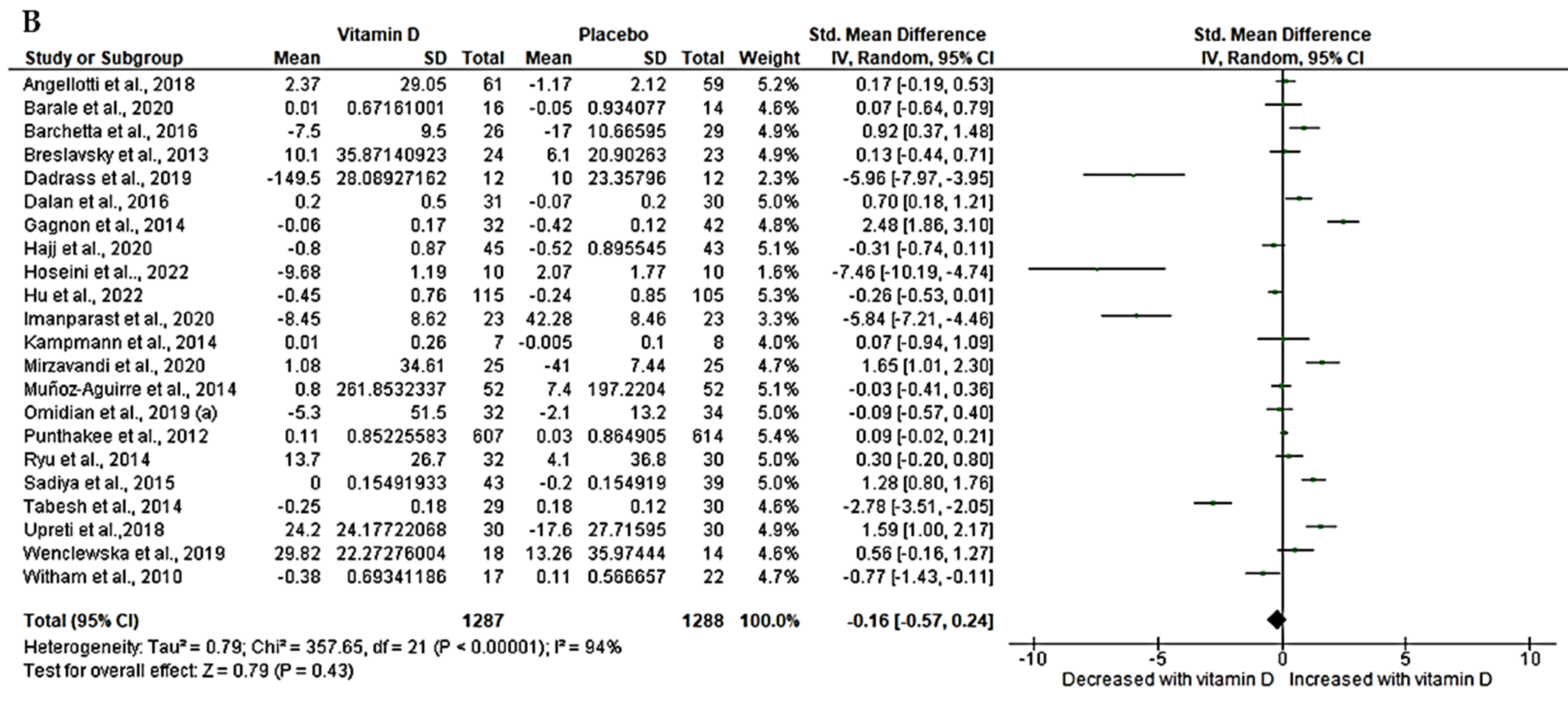 Nutrients 15 04575 g003b