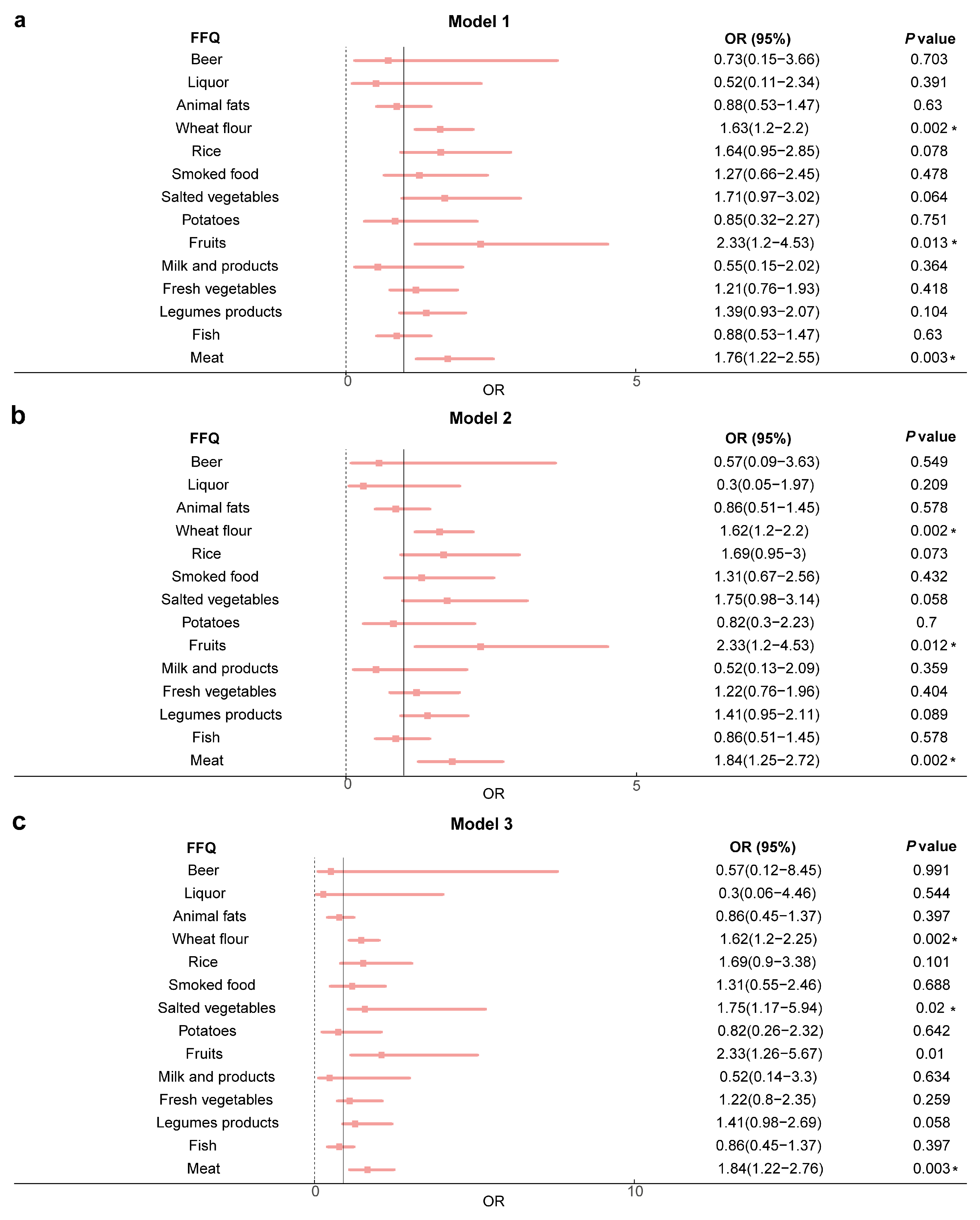 Nutrients 15 04587 g002
