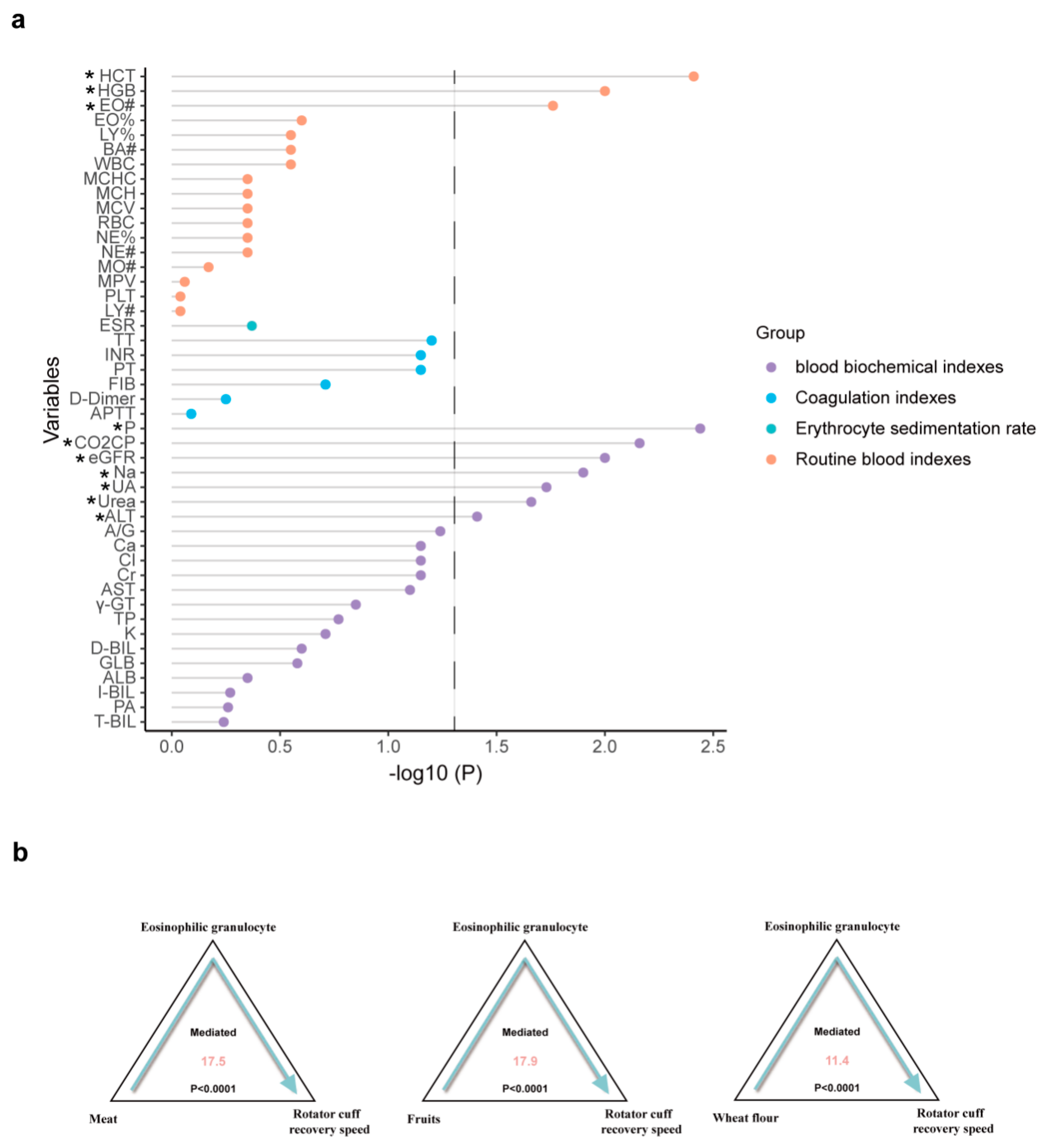 Nutrients 15 04587 g004