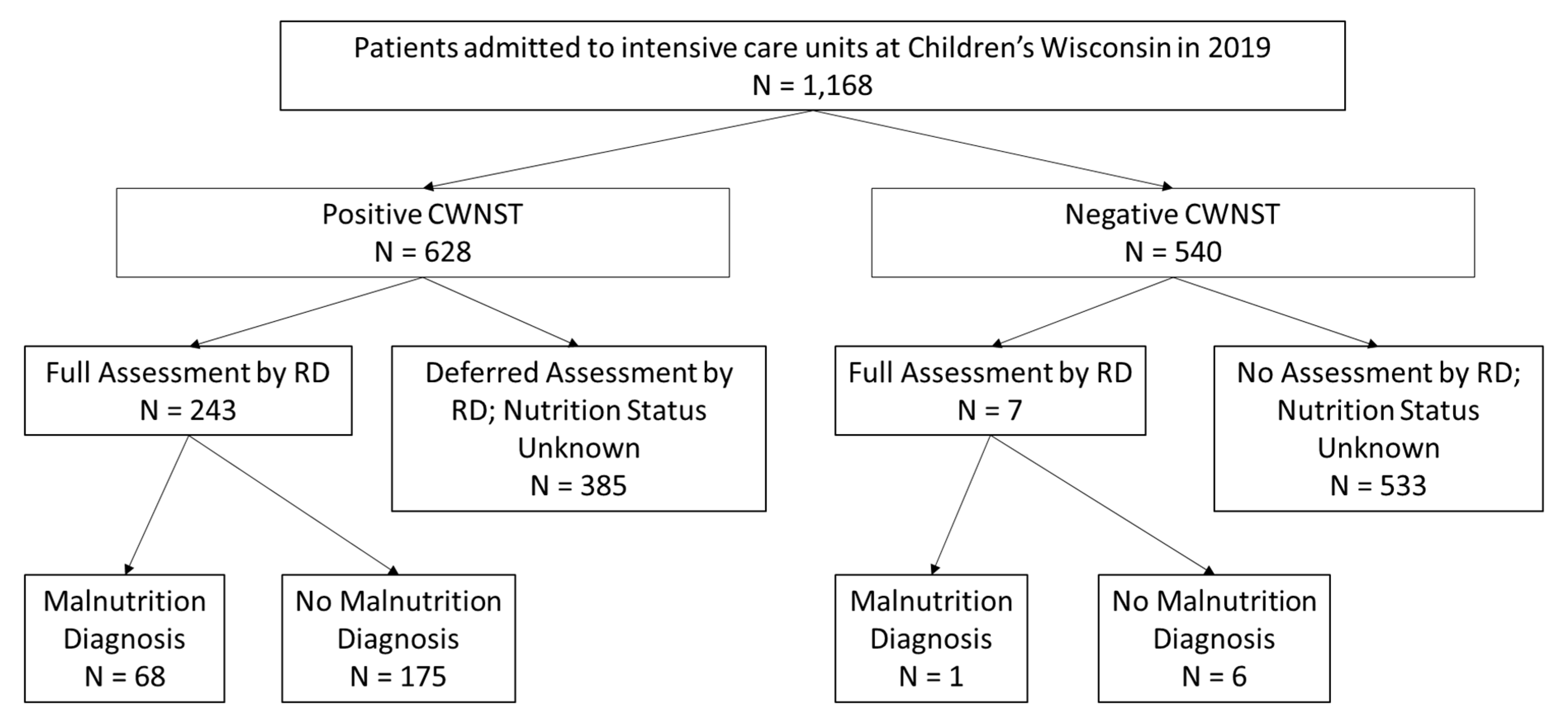 Nutrients 15 04591 g001