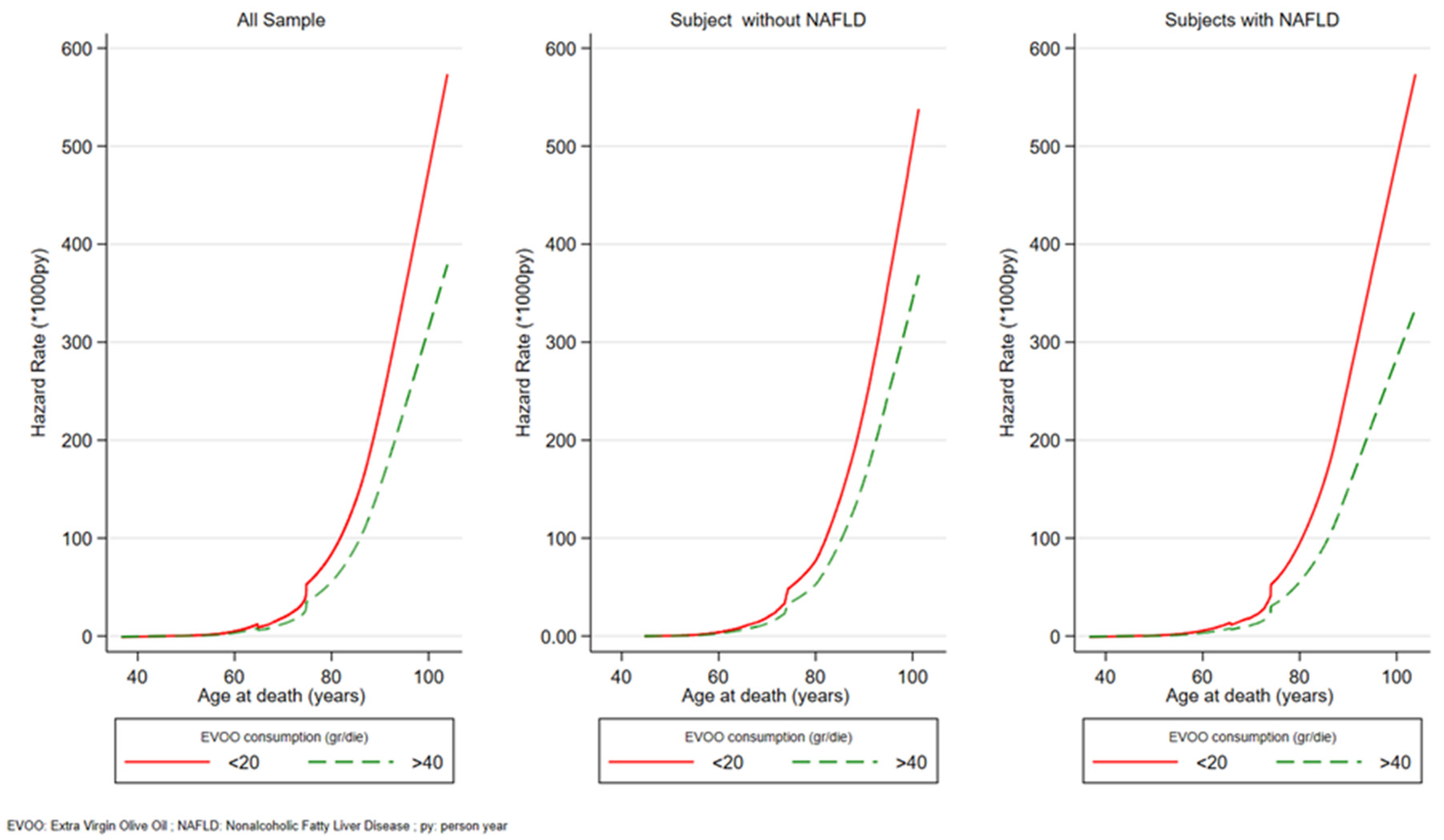 Nutrients 15 04593 g002