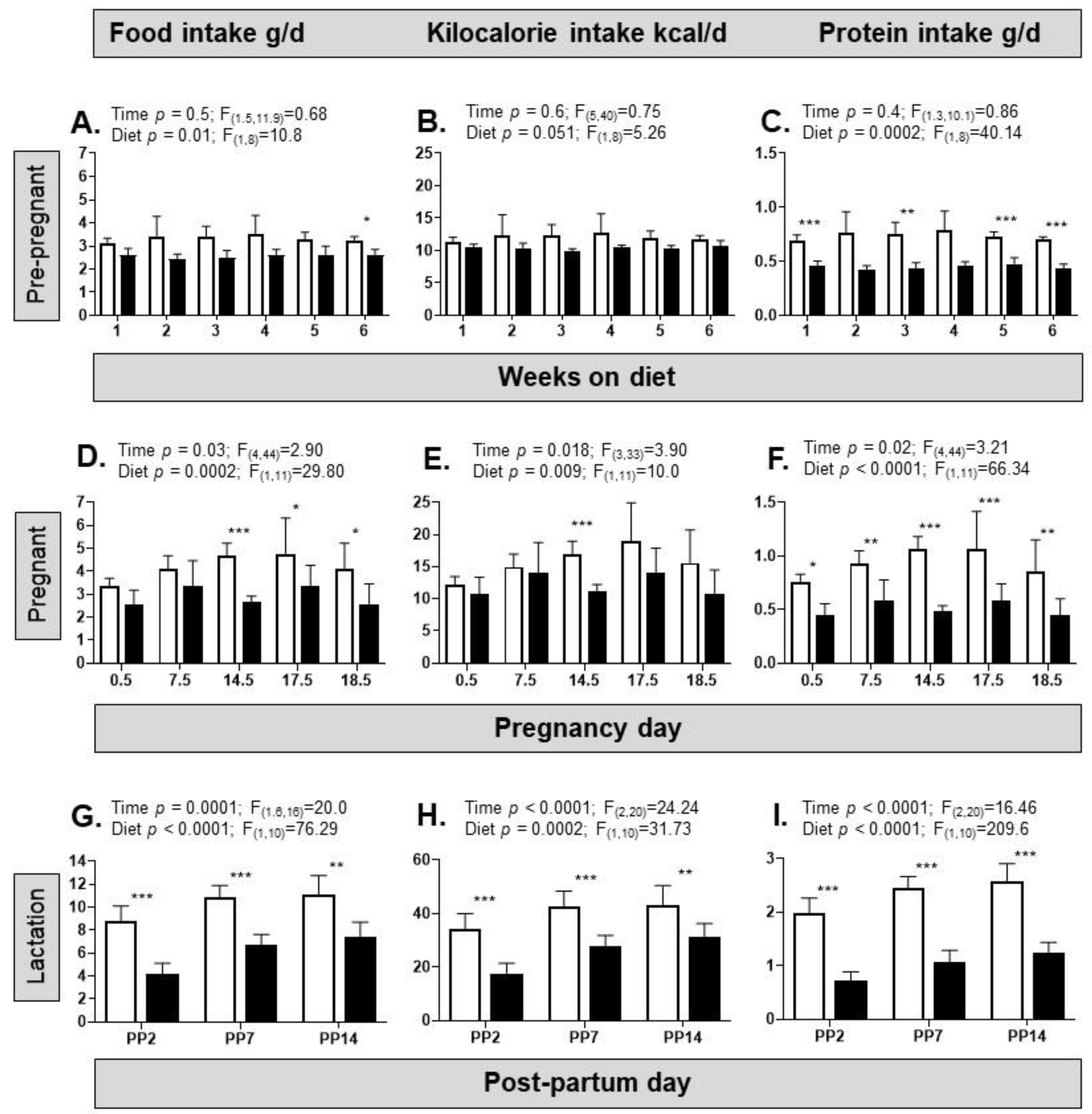 Nutrients 15 04594 g001