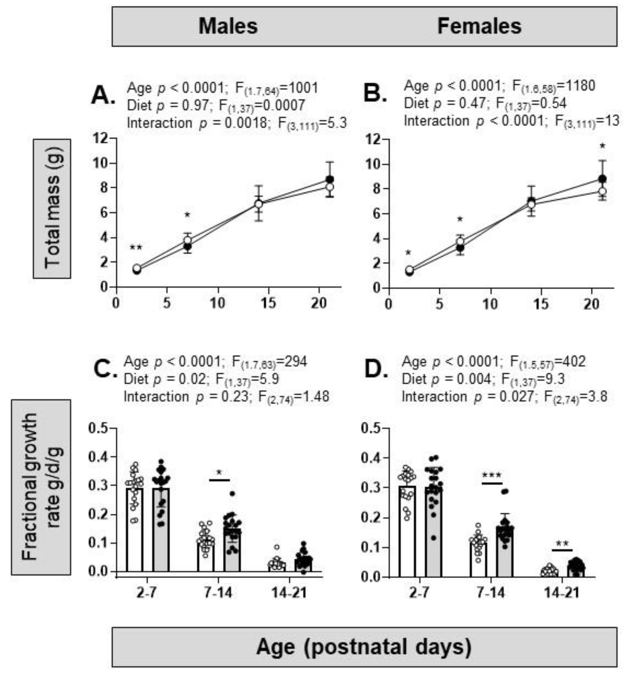 Nutrients 15 04594 g003