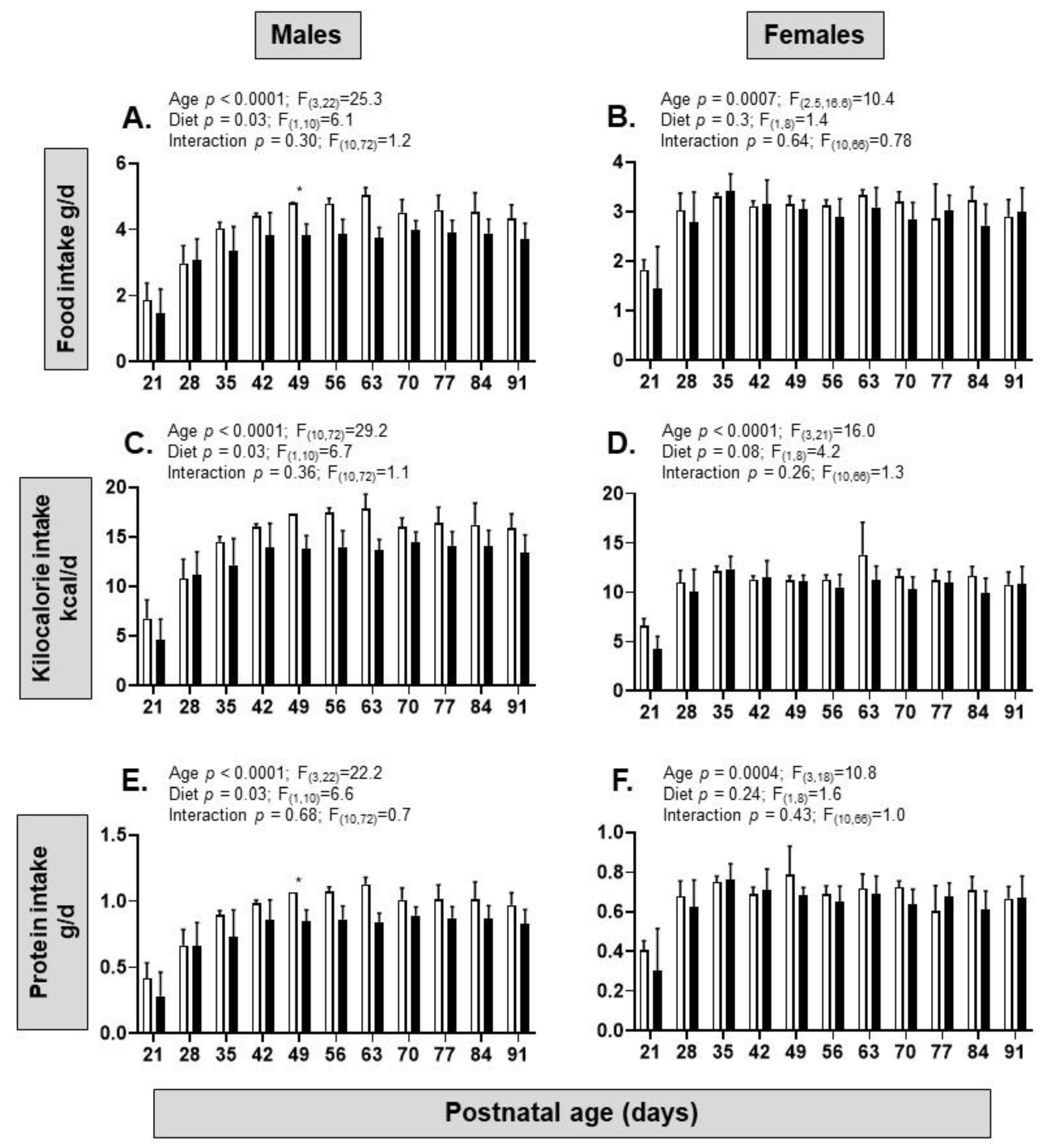 Nutrients 15 04594 g004