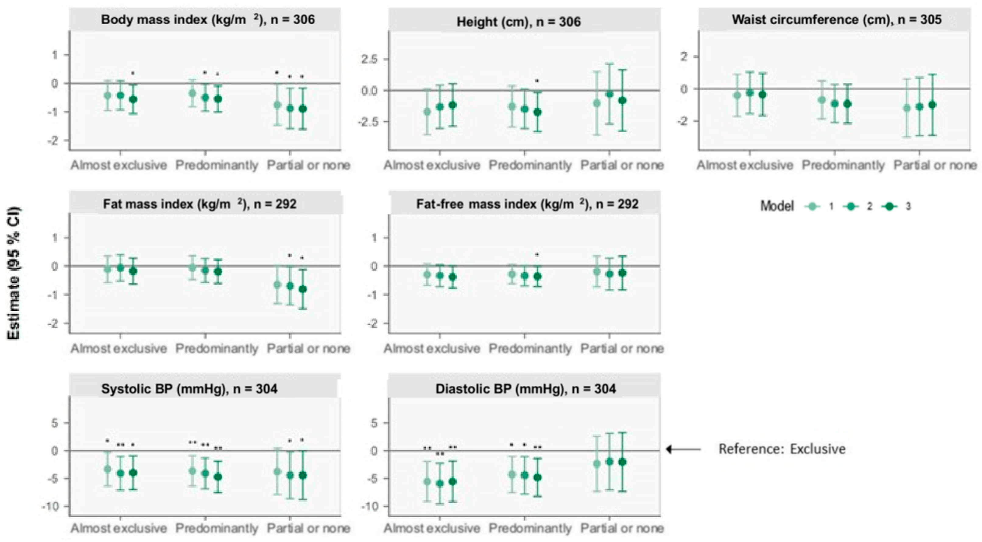 Nutrients 15 04595 g001