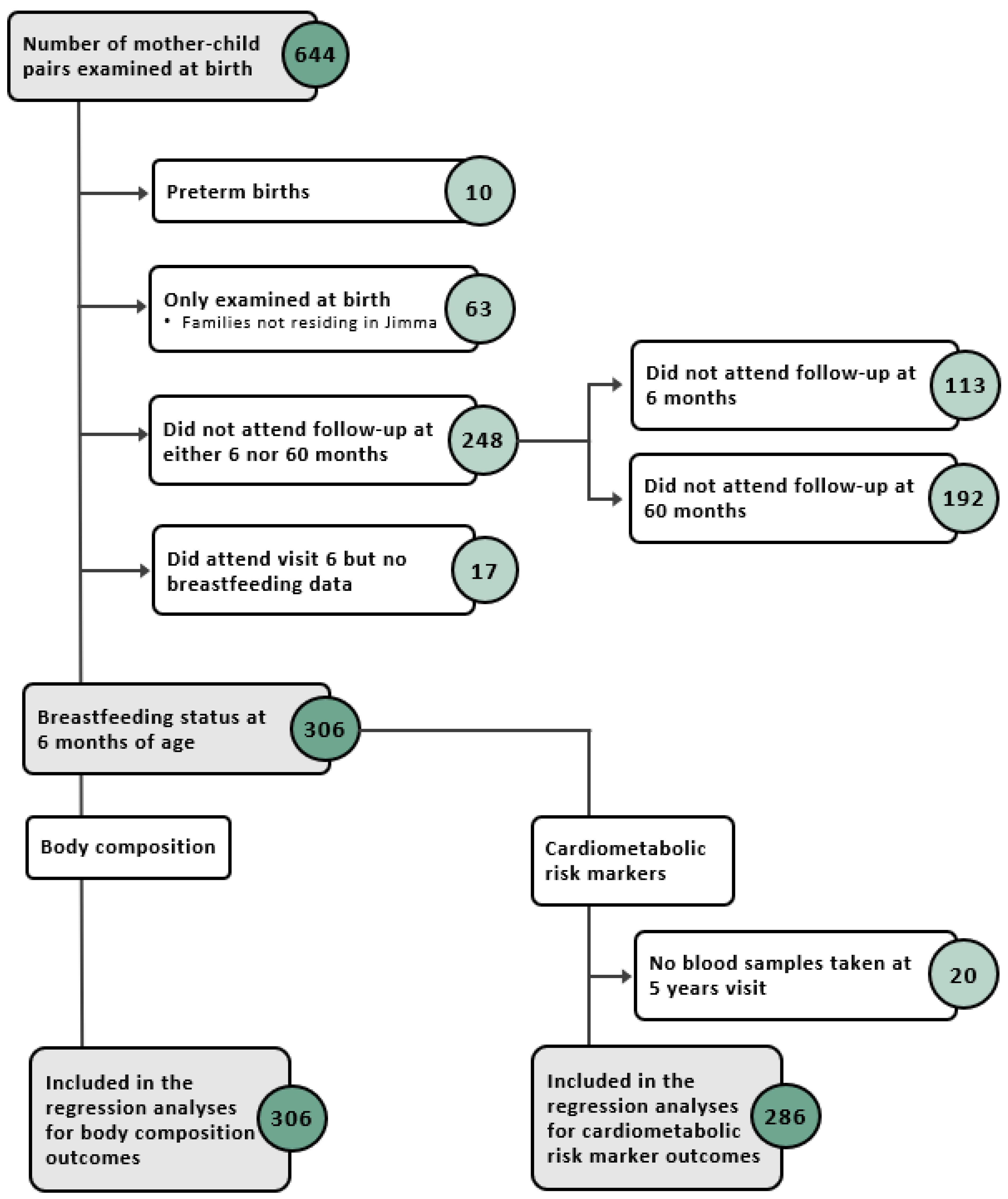 Nutrients 15 04595 g0a1