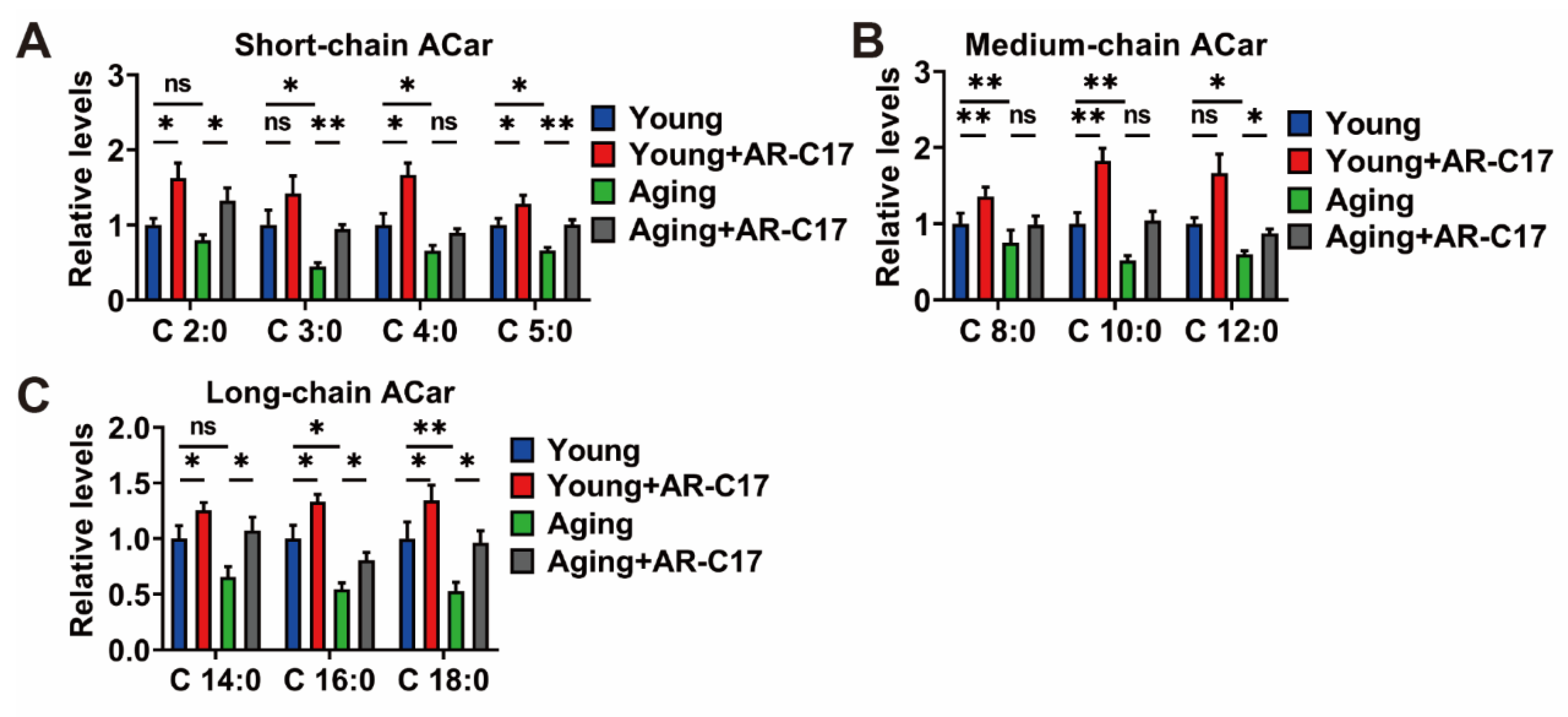 Nutrients 15 04597 g002