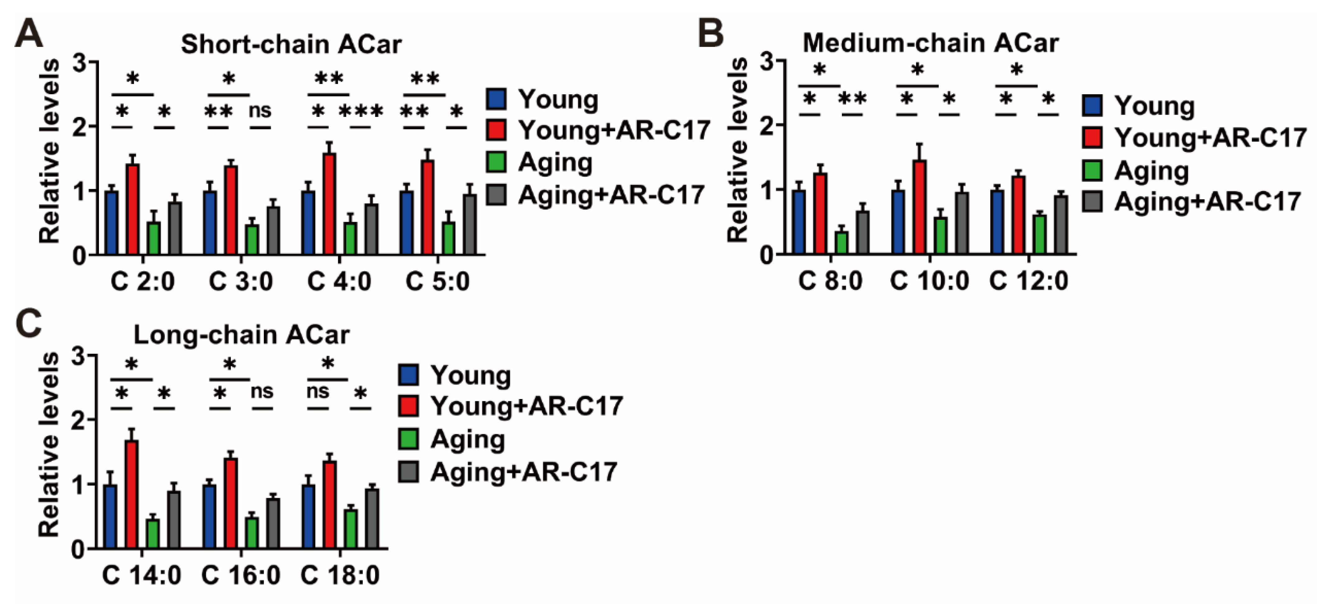 Nutrients 15 04597 g003