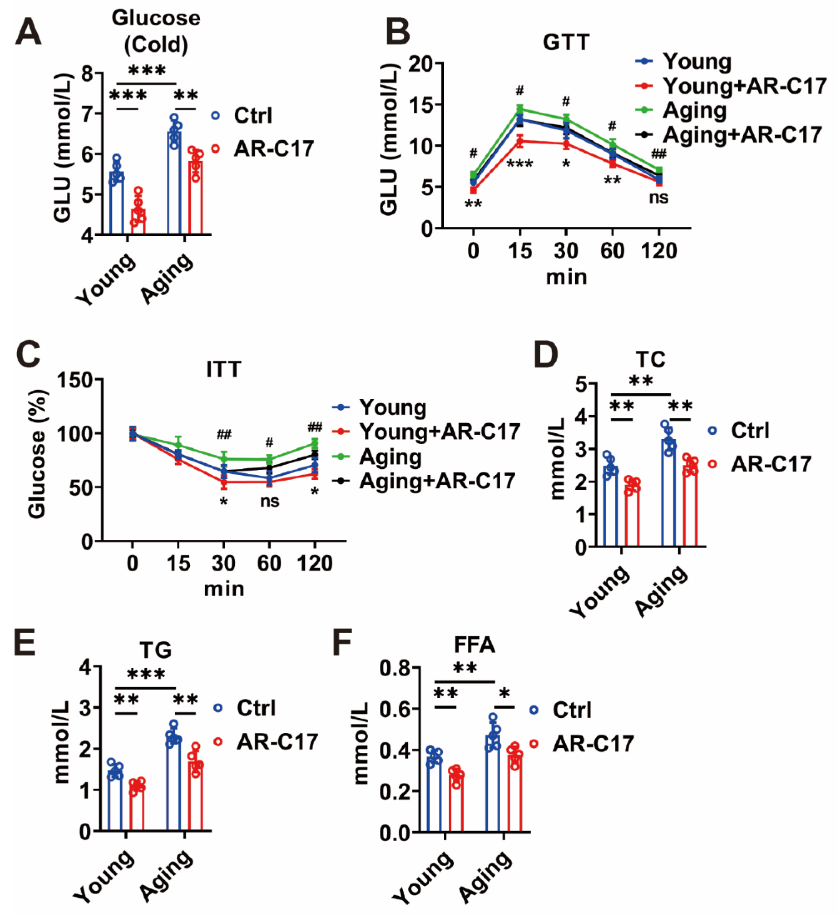 Nutrients 15 04597 g006