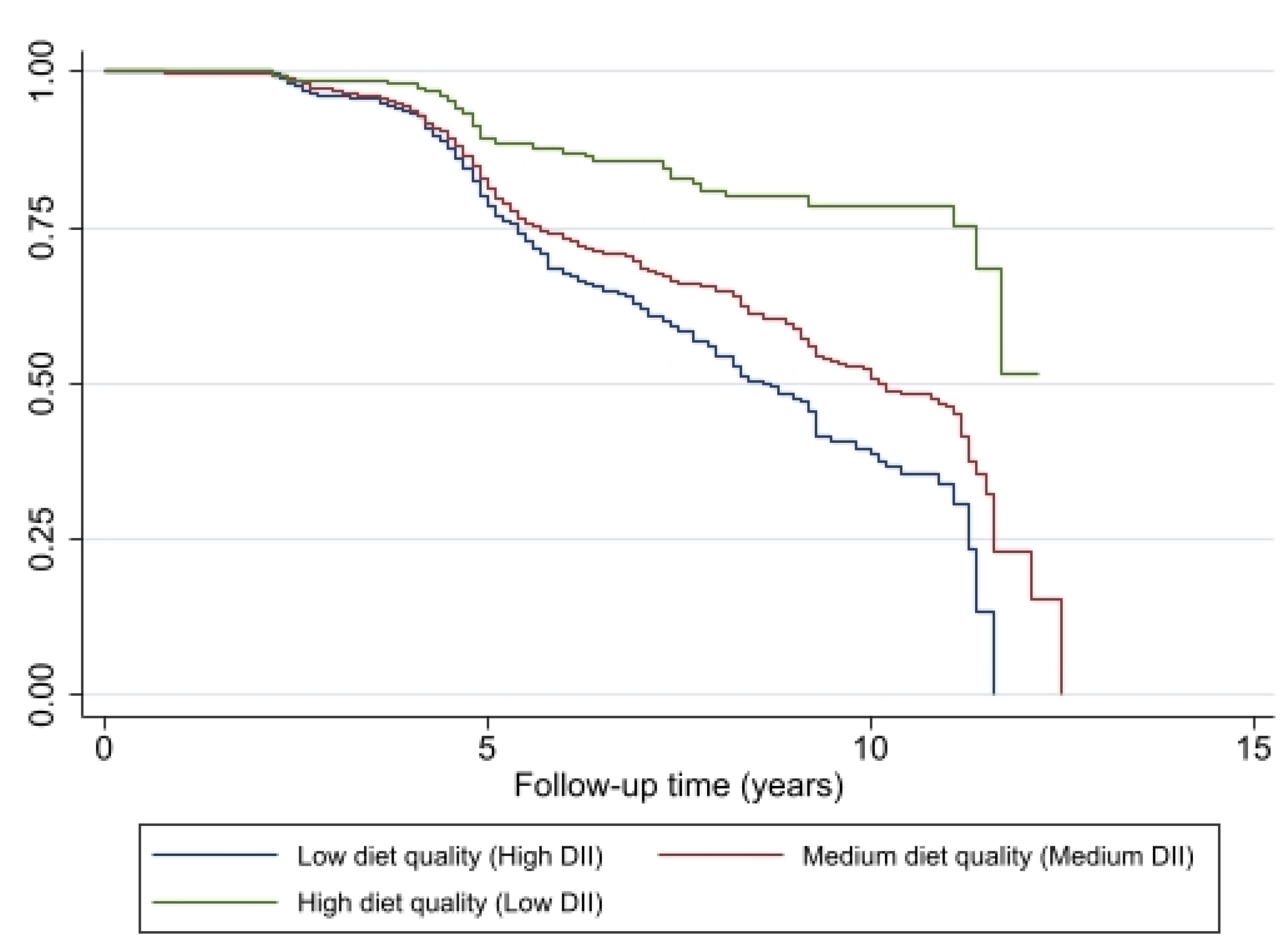 Nutrients 15 04598 g003
