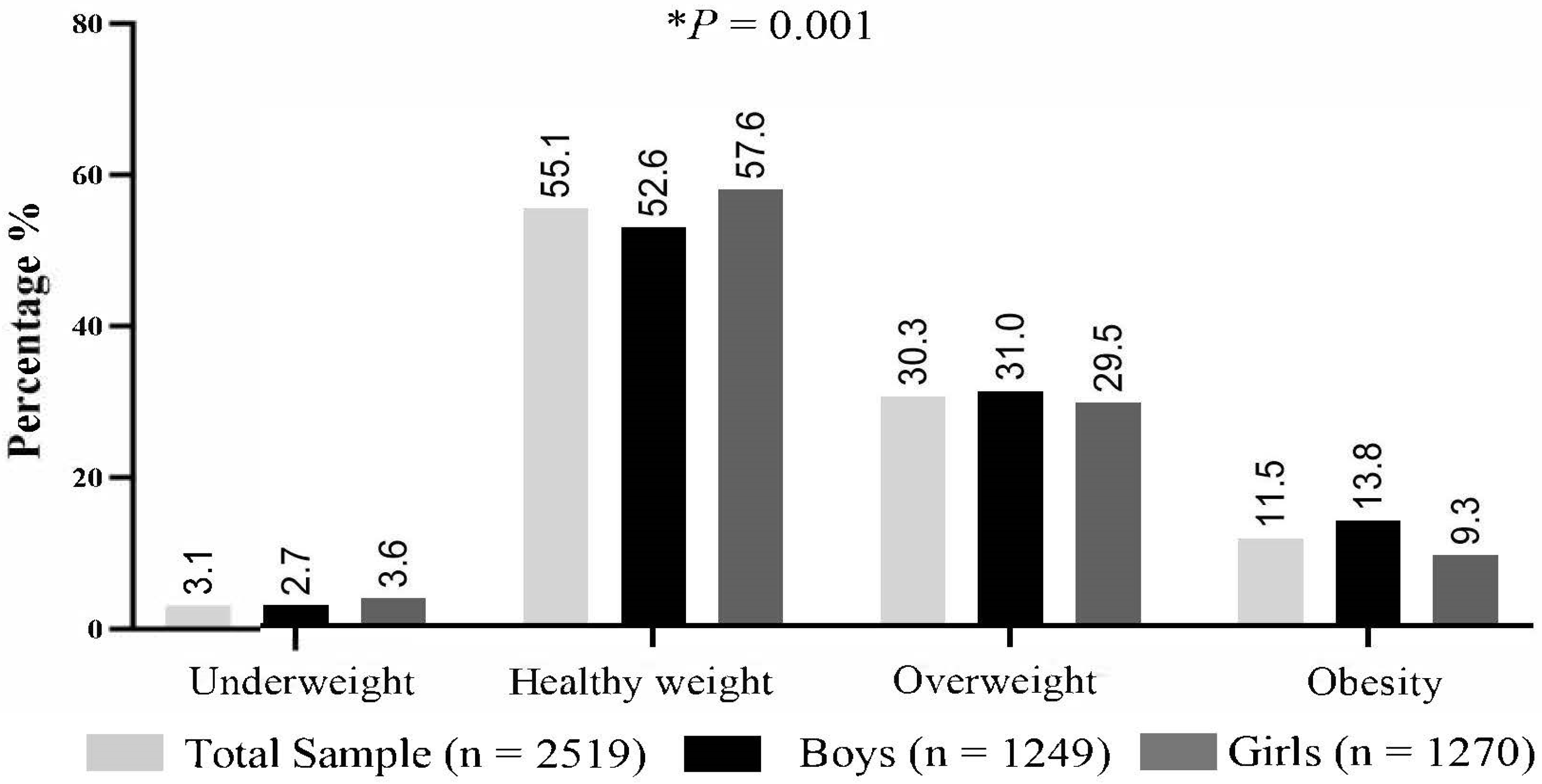 Nutrients 15 04602 g001