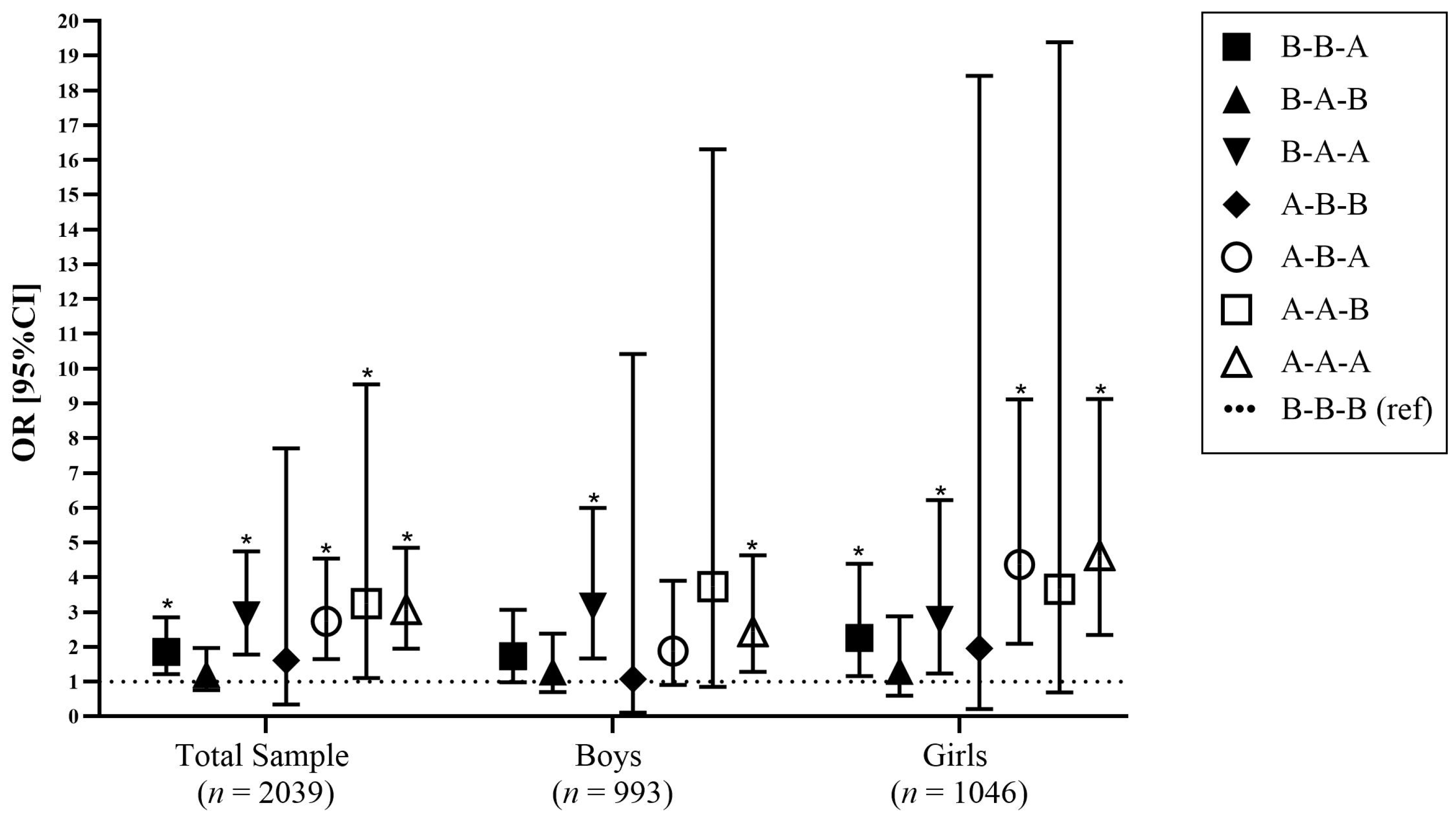 Nutrients 15 04602 g002