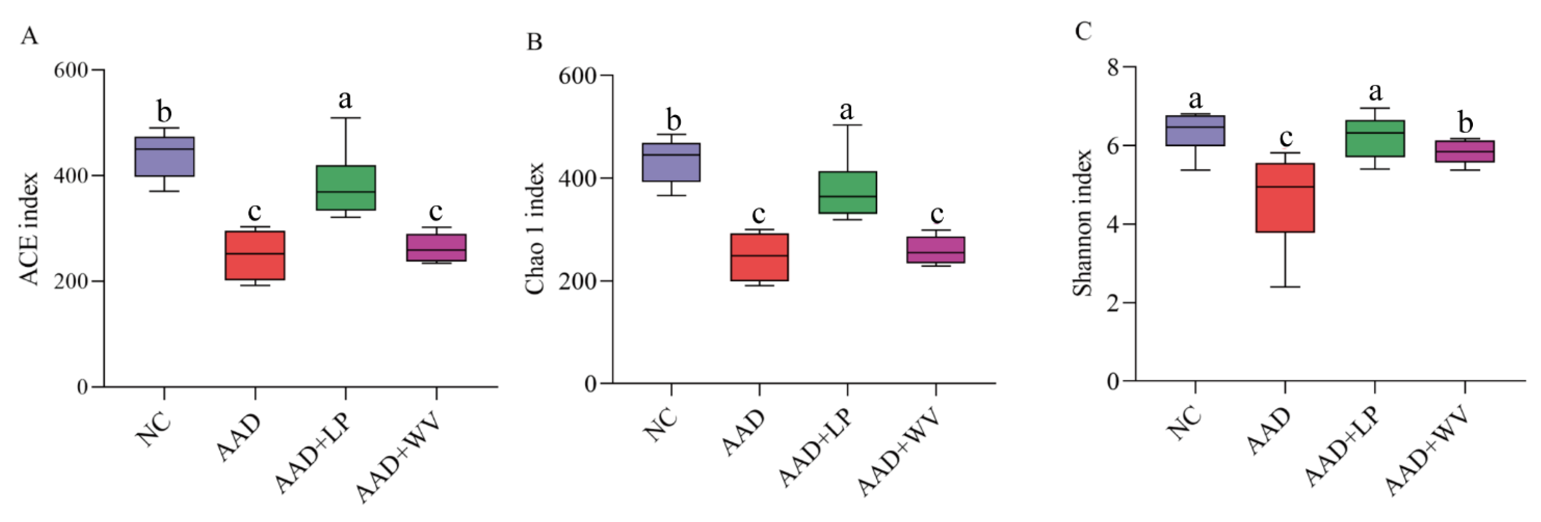 Nutrients 15 04603 g005
