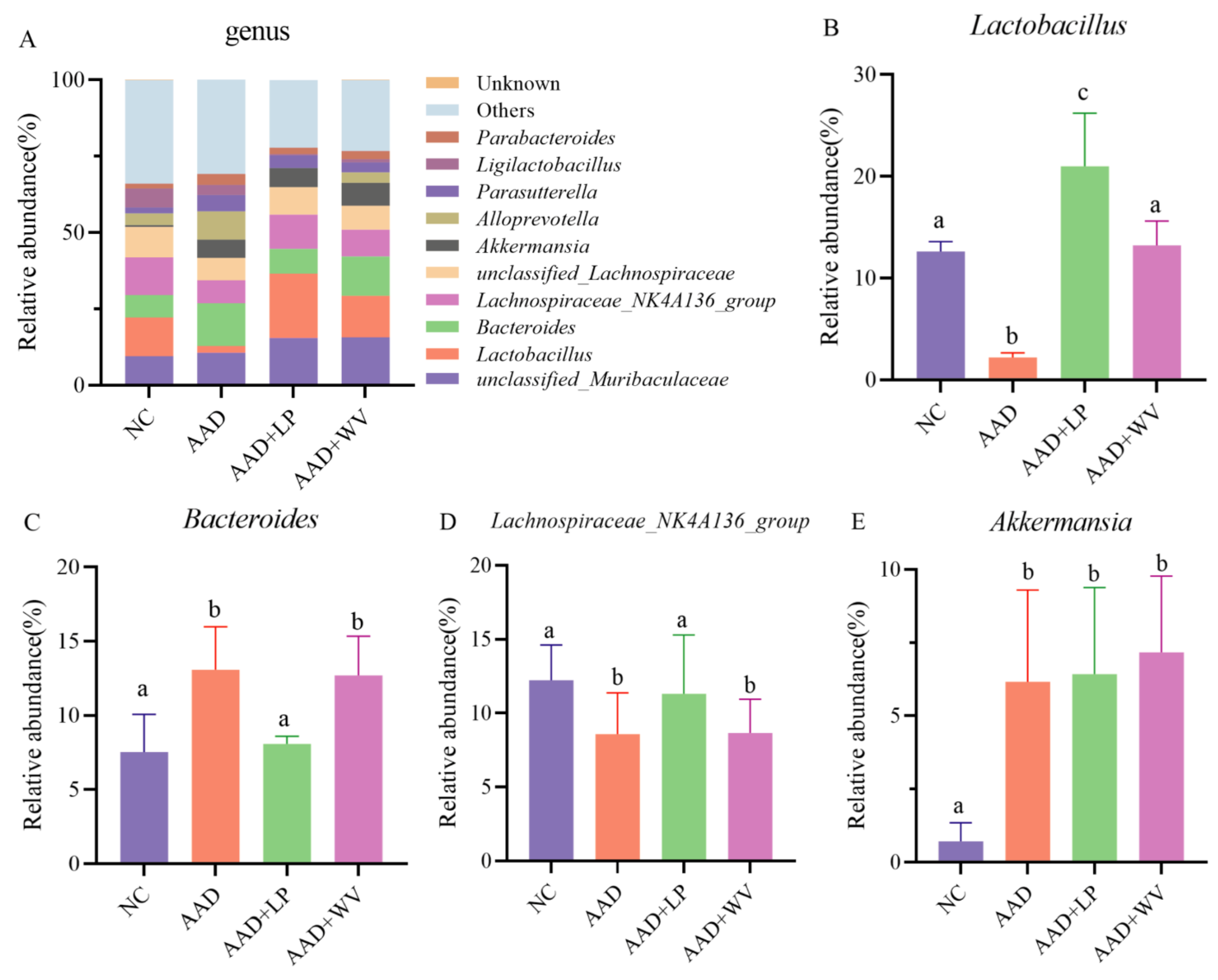 Nutrients 15 04603 g007