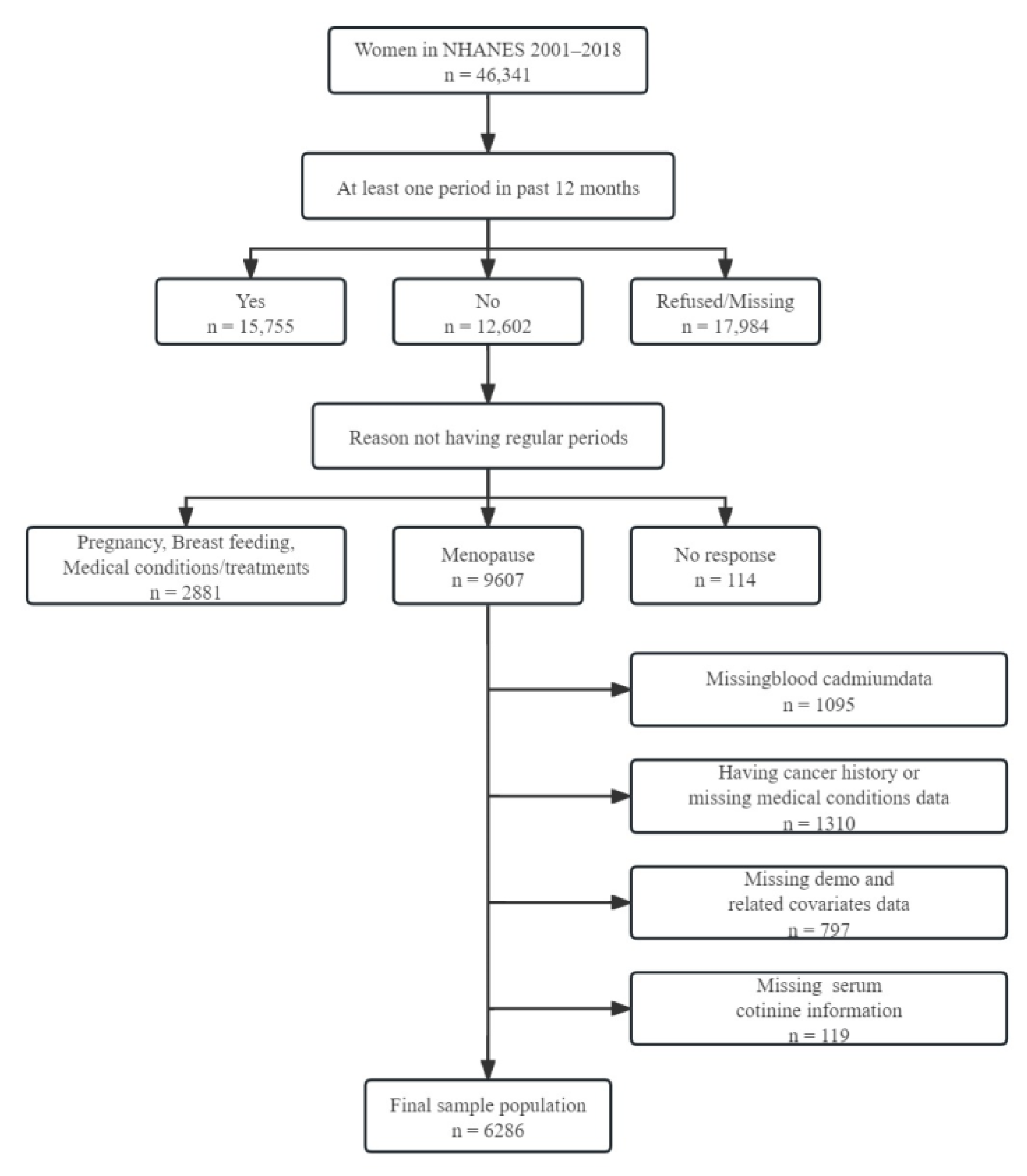 Nutrients 15 04604 g001