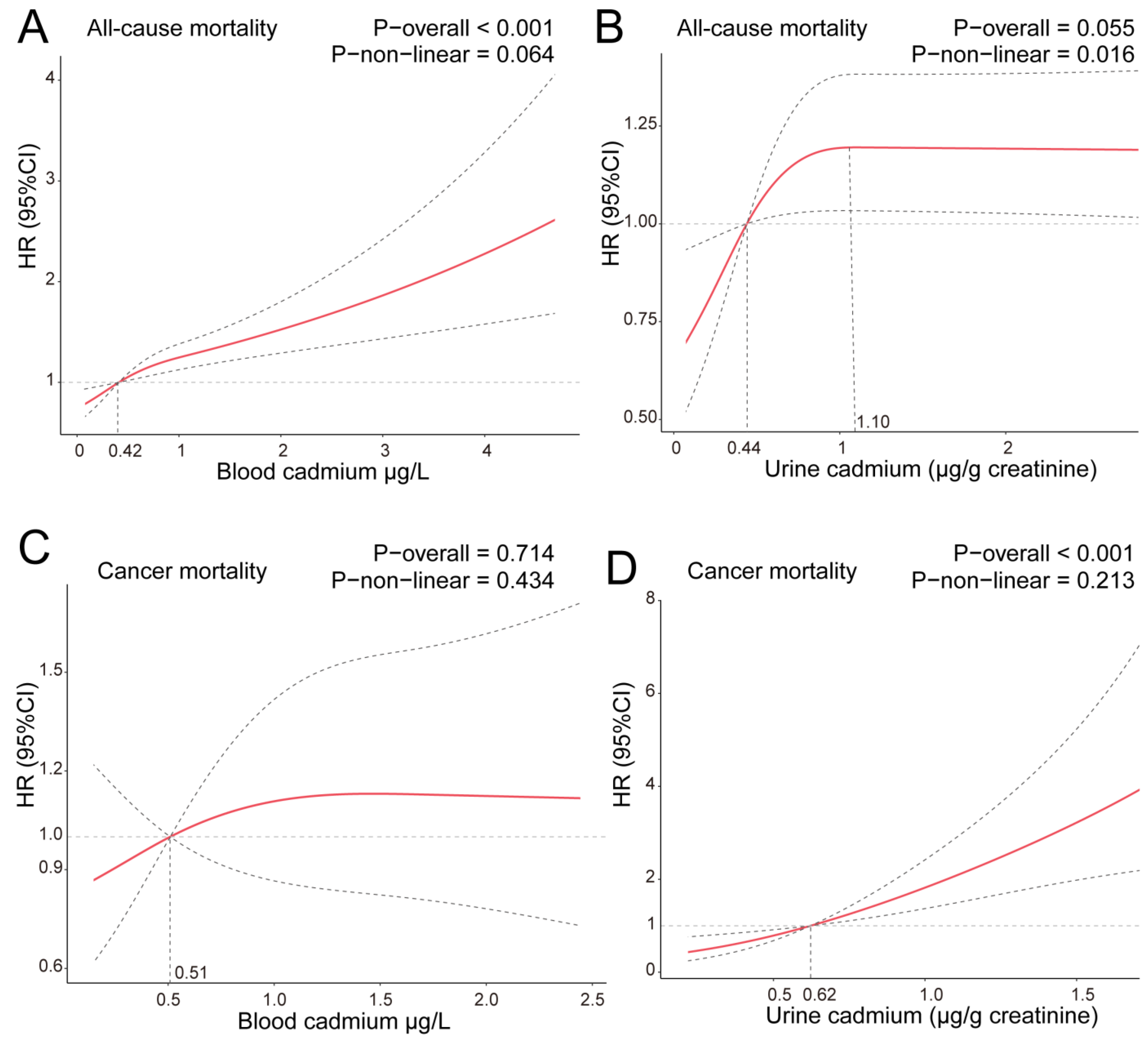 Nutrients 15 04604 g002