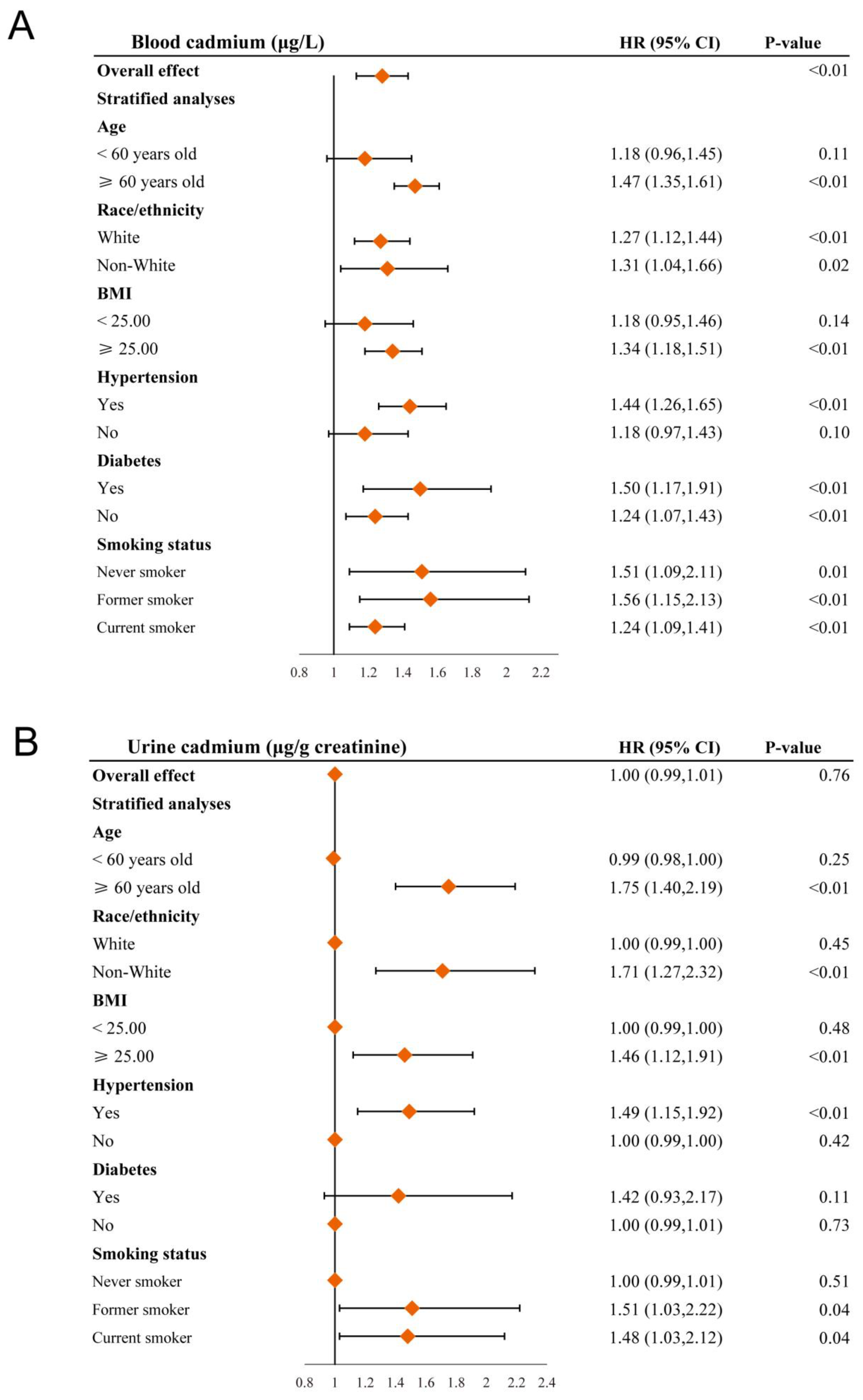 Nutrients 15 04604 g003