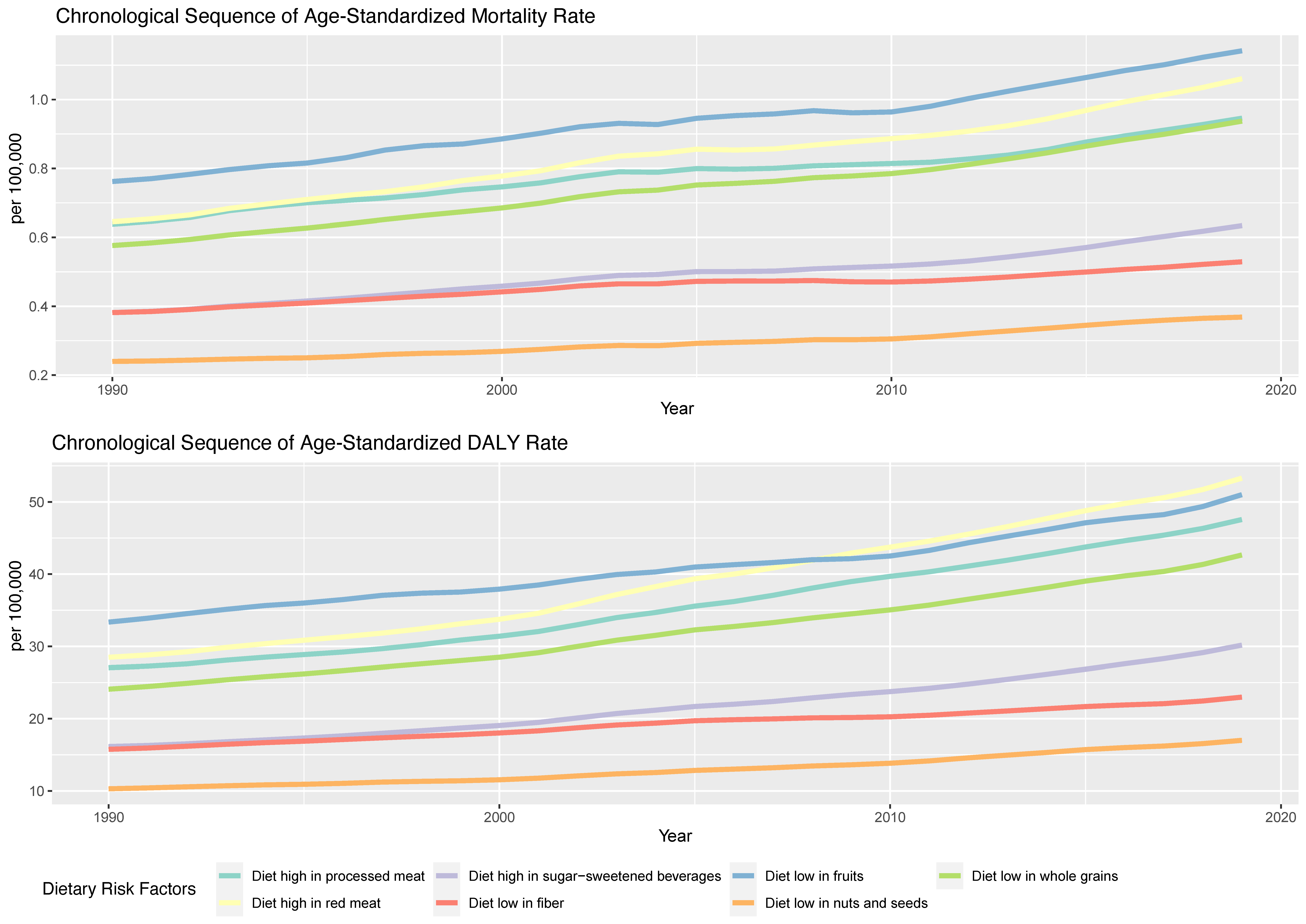 Nutrients 15 04613 g003