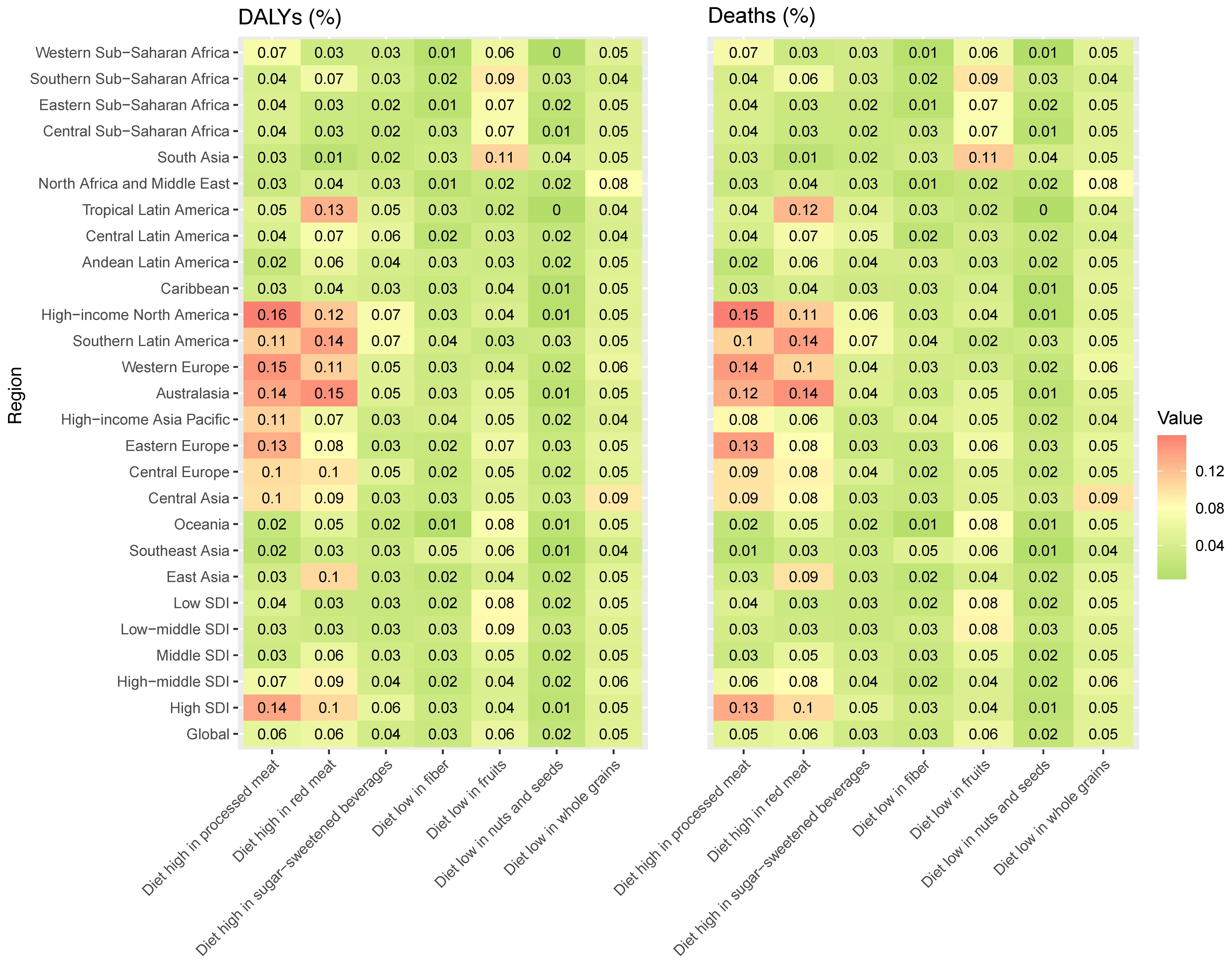 Nutrients 15 04613 g006