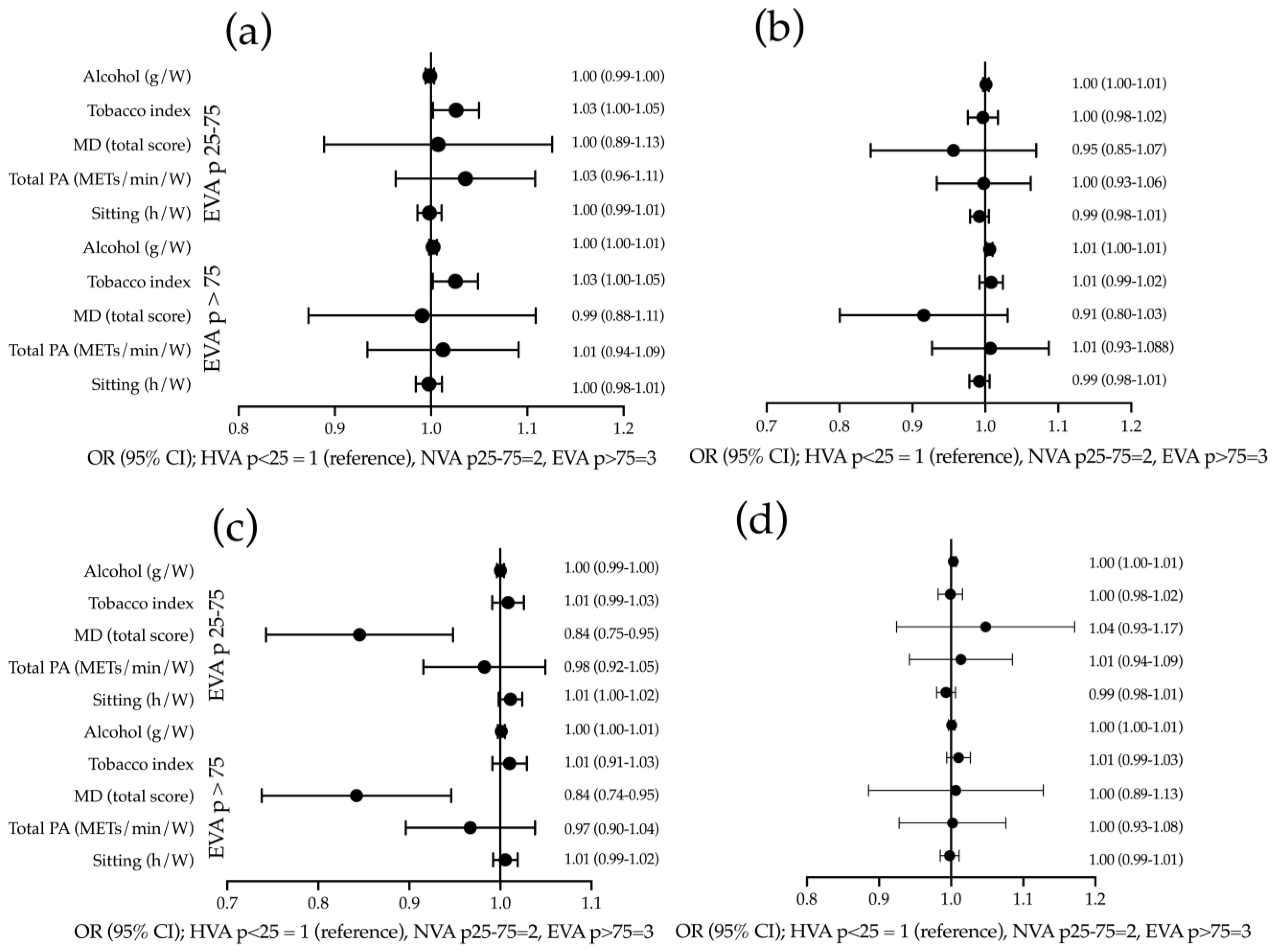 Nutrients 15 04614 g002
