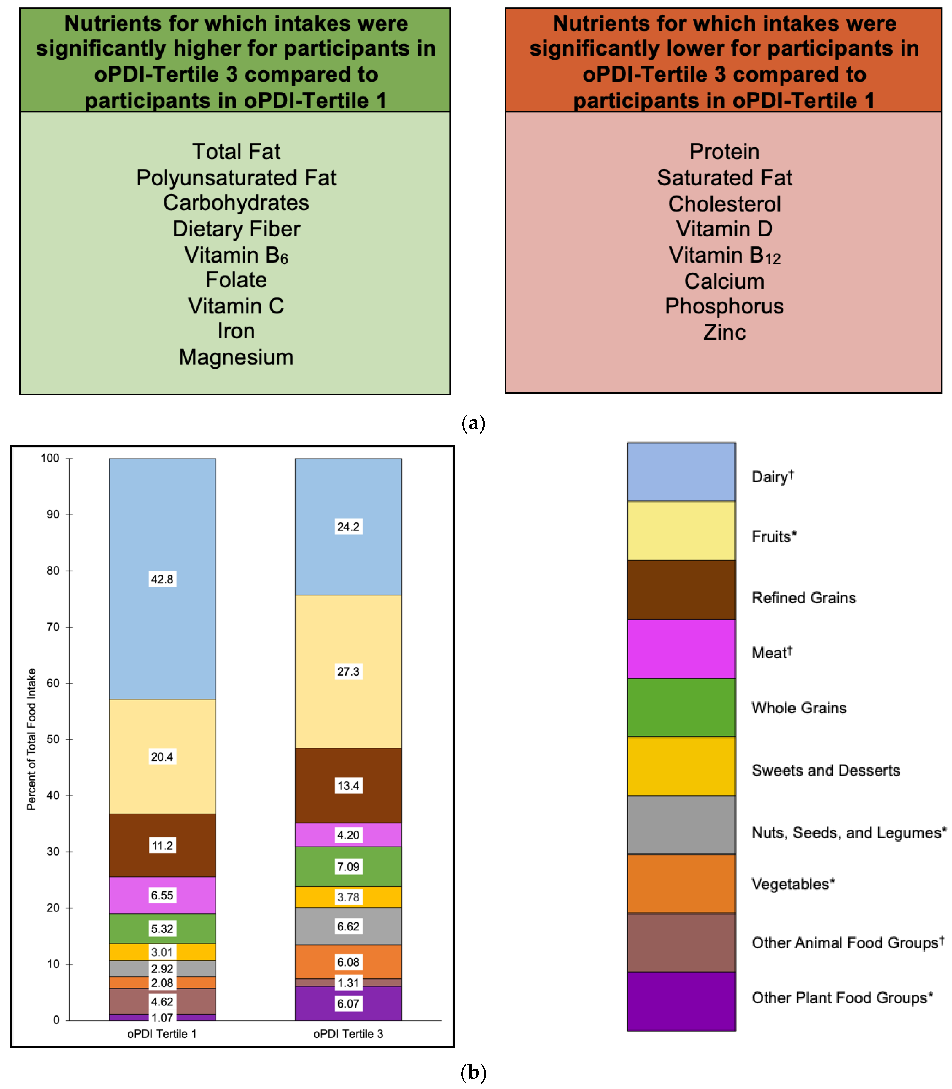 Nutrients 15 04617 g003