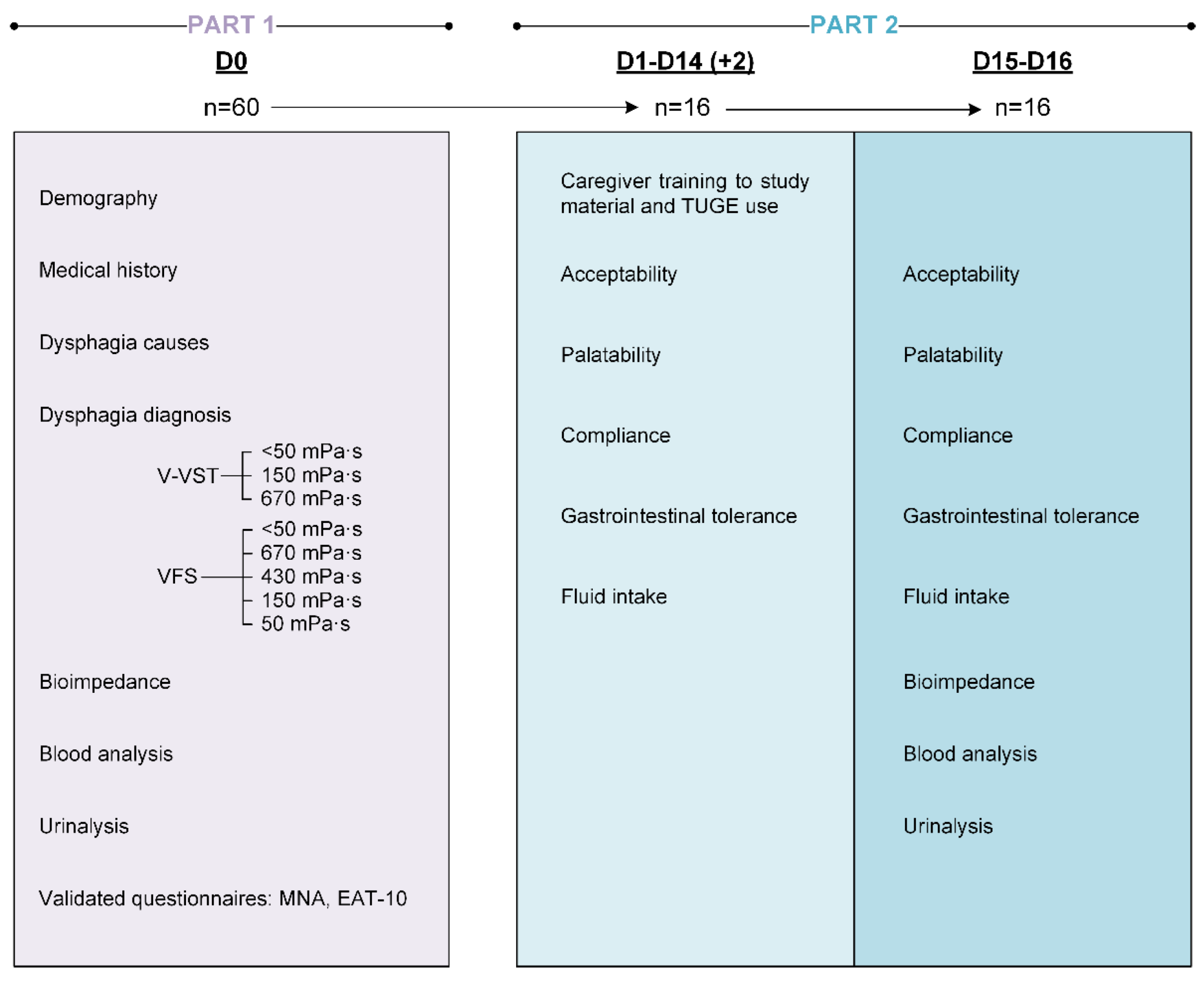 Nutrients 15 04621 g001