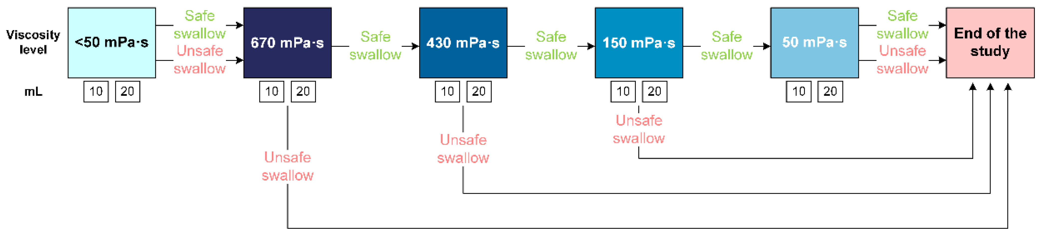 Nutrients 15 04621 g002