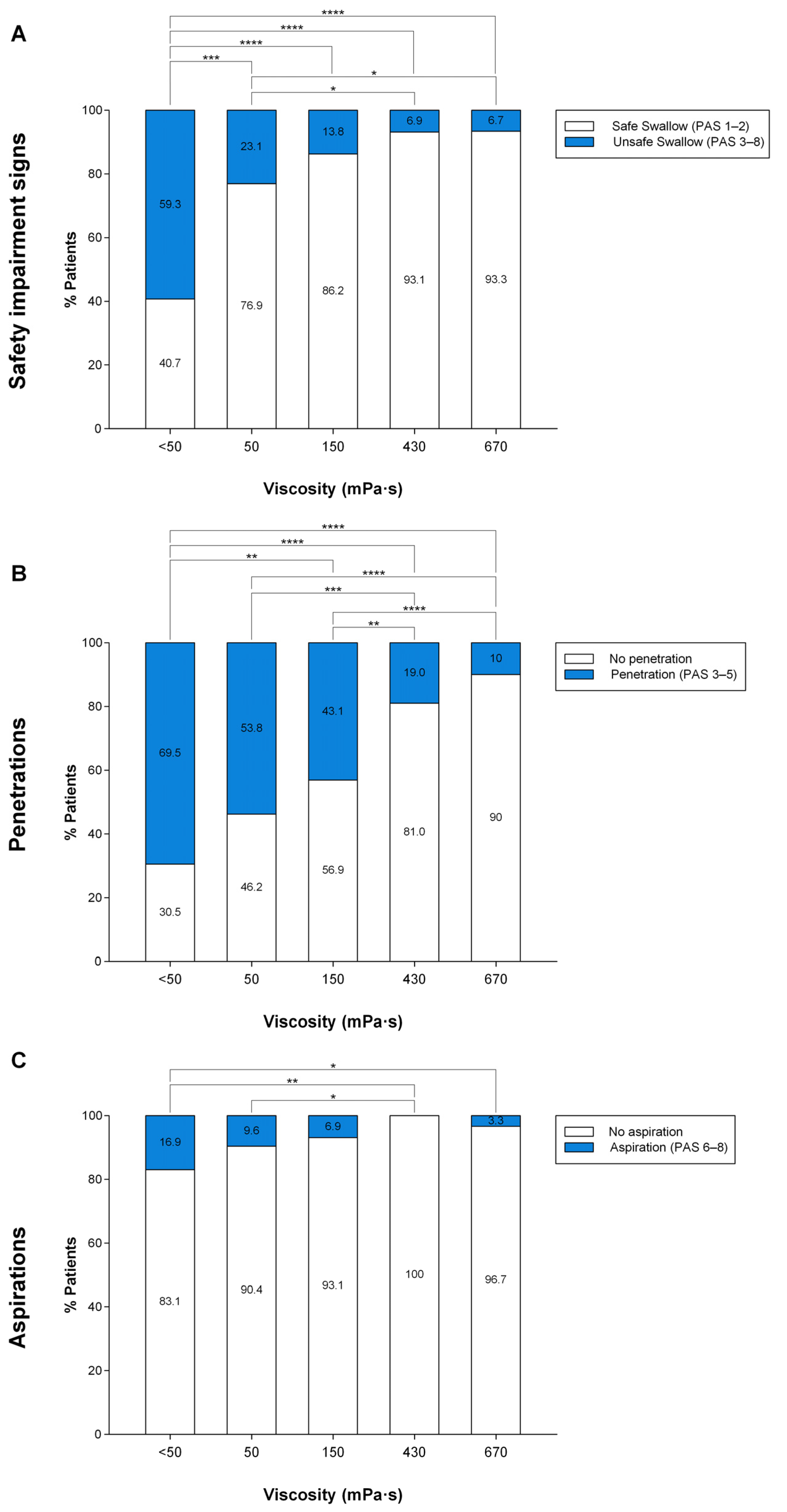 Nutrients 15 04621 g005