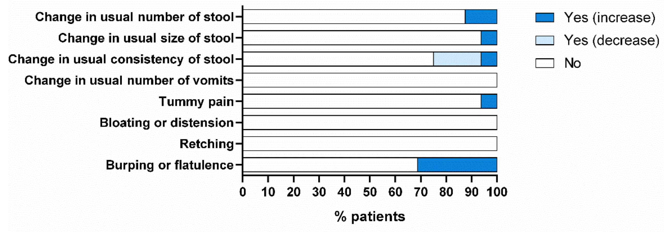 Nutrients 15 04621 g012