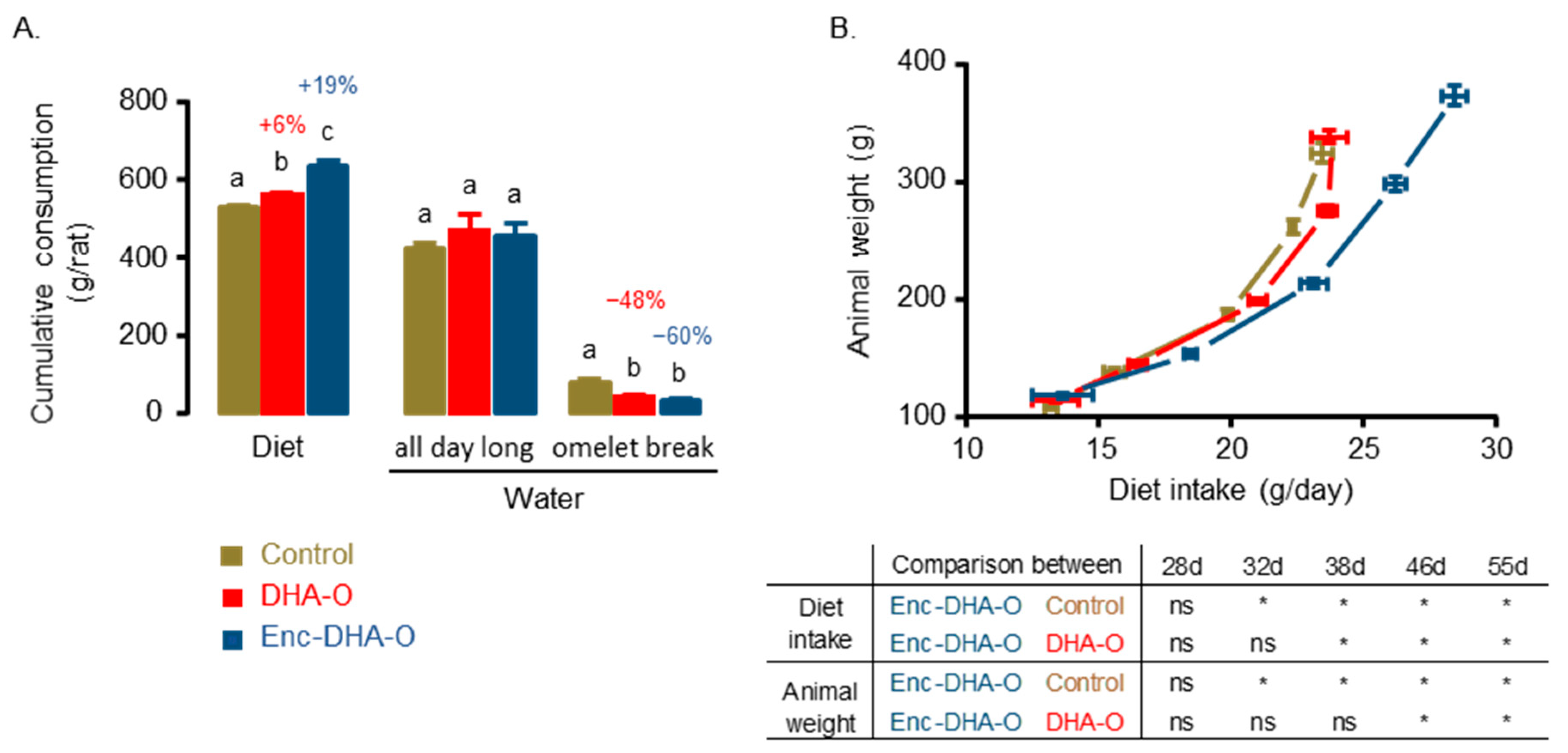 Nutrients 15 04622 g003