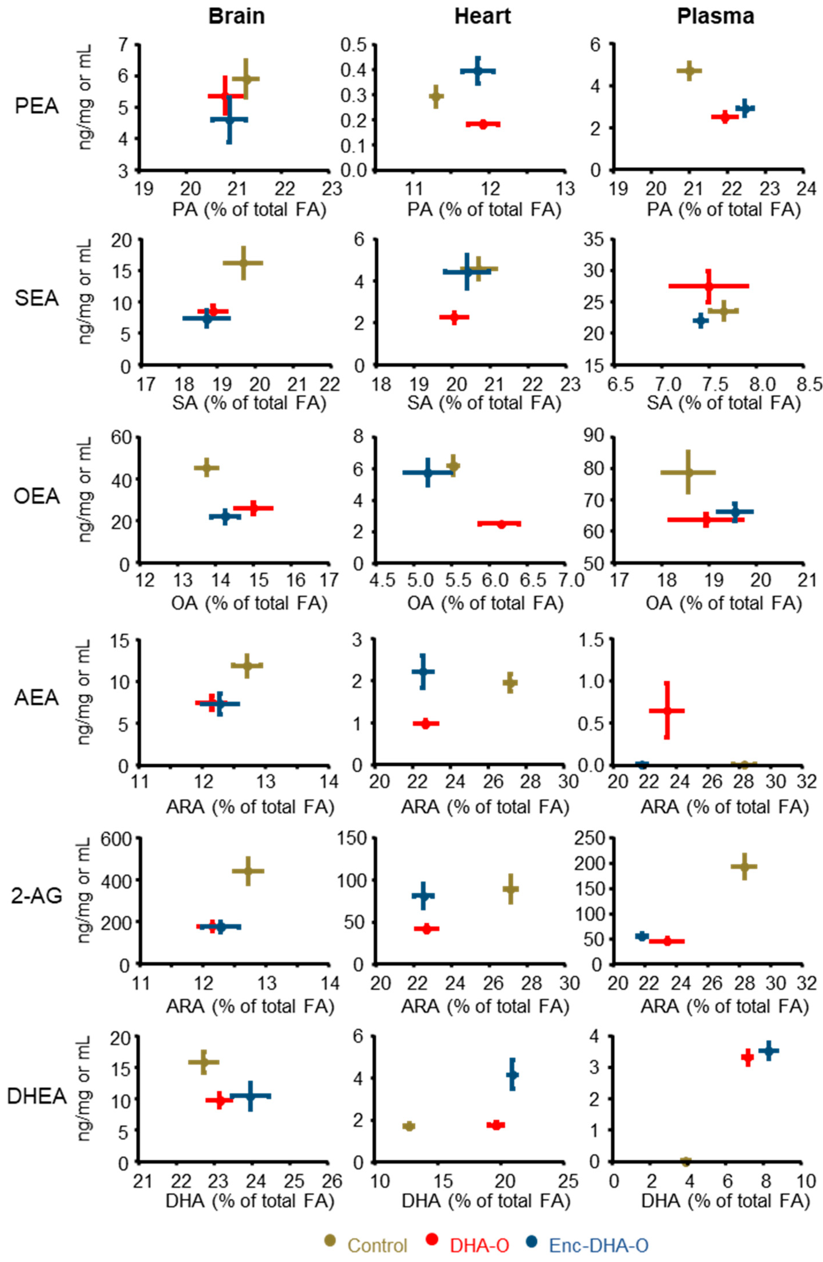 Nutrients 15 04622 g005