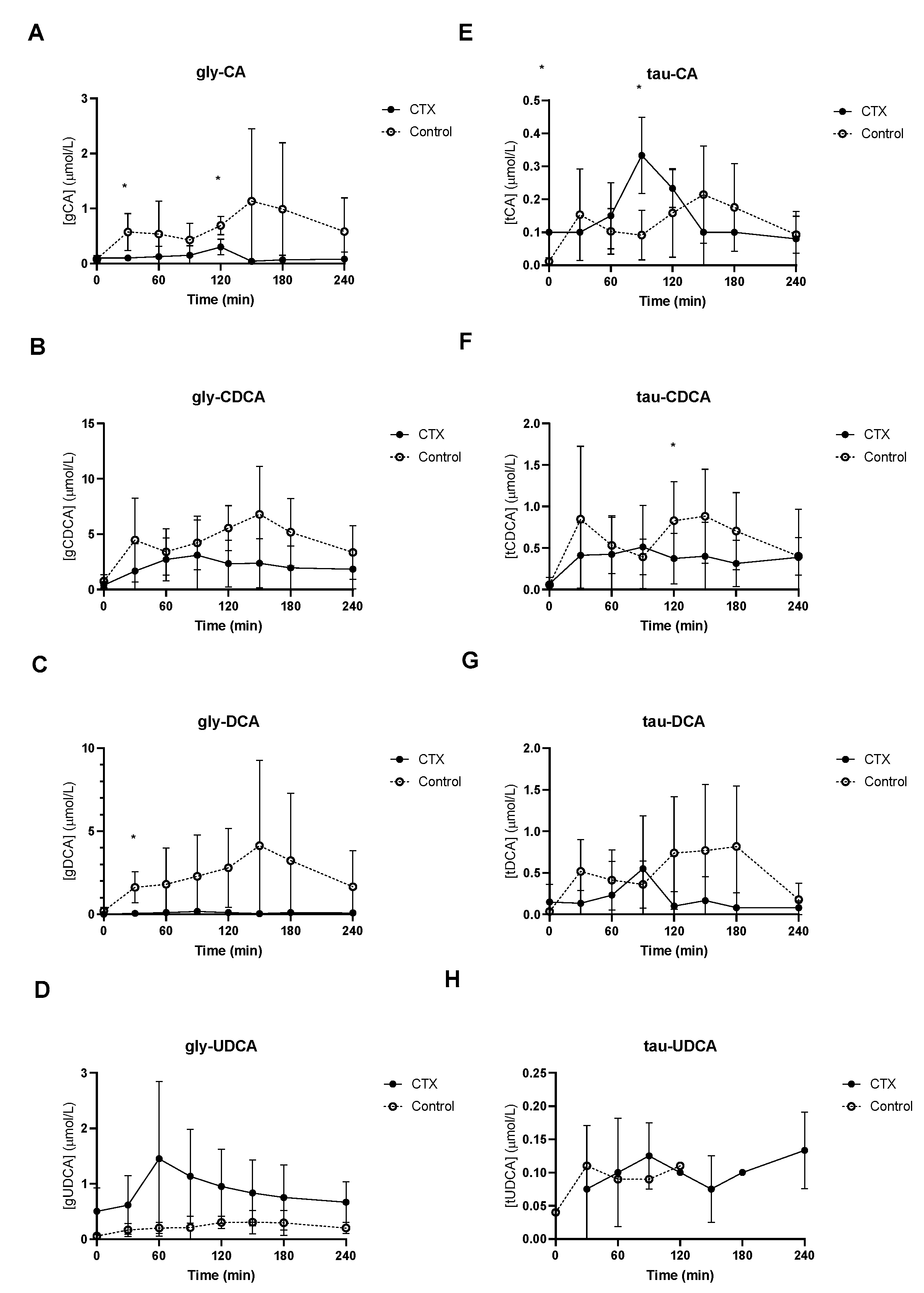 Nutrients 15 04625 g003