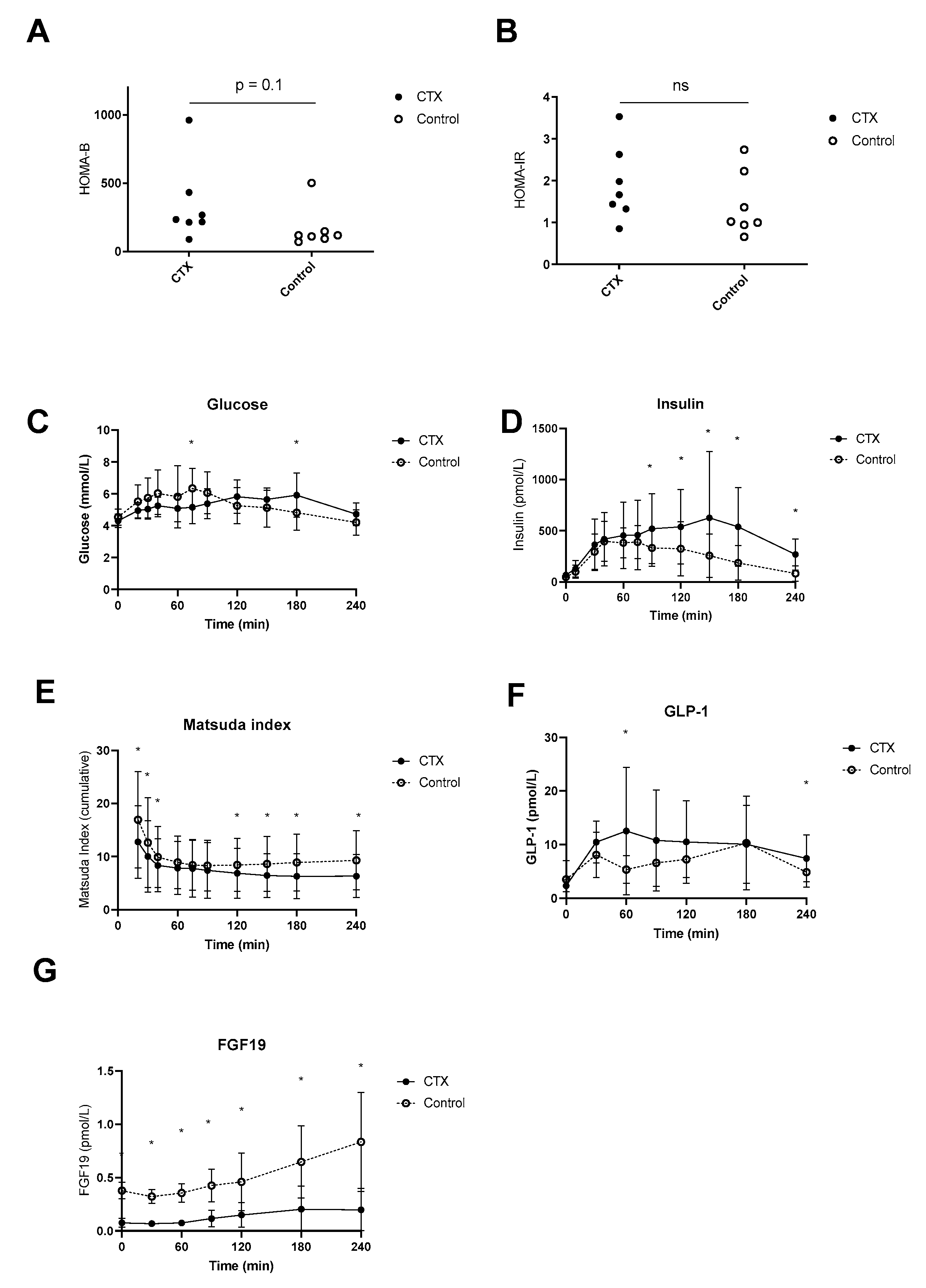 Nutrients 15 04625 g004