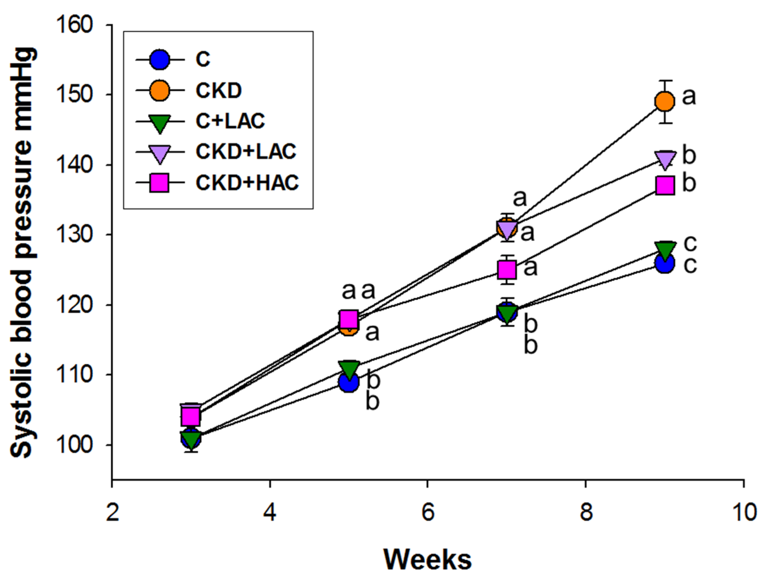 Nutrients 15 04626 g002