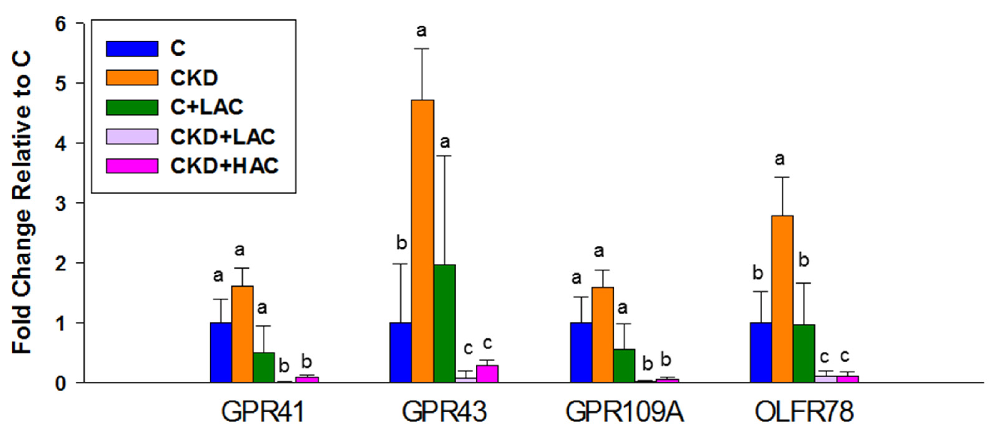 Nutrients 15 04626 g003