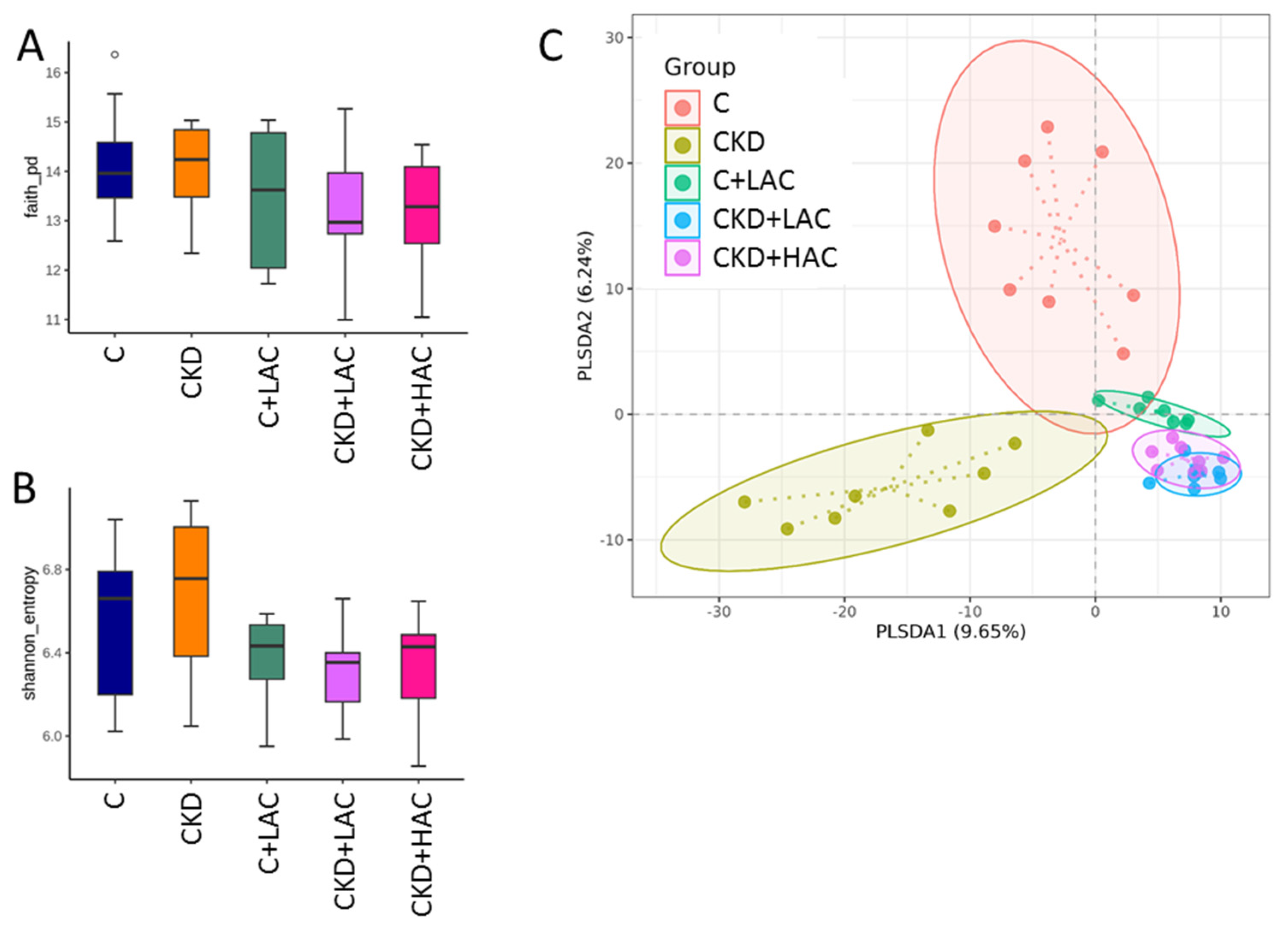 Nutrients 15 04626 g004