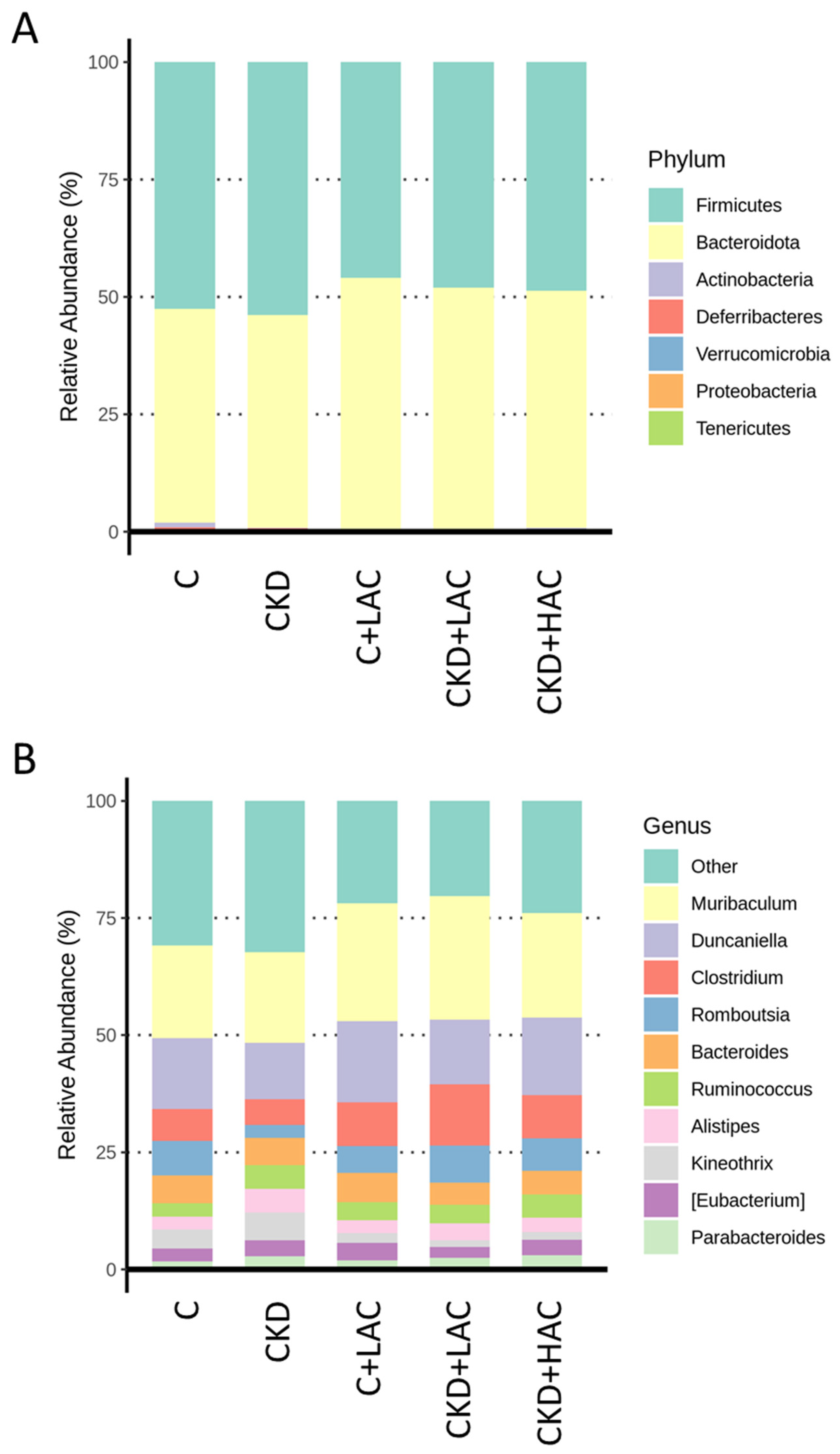 Nutrients 15 04626 g005