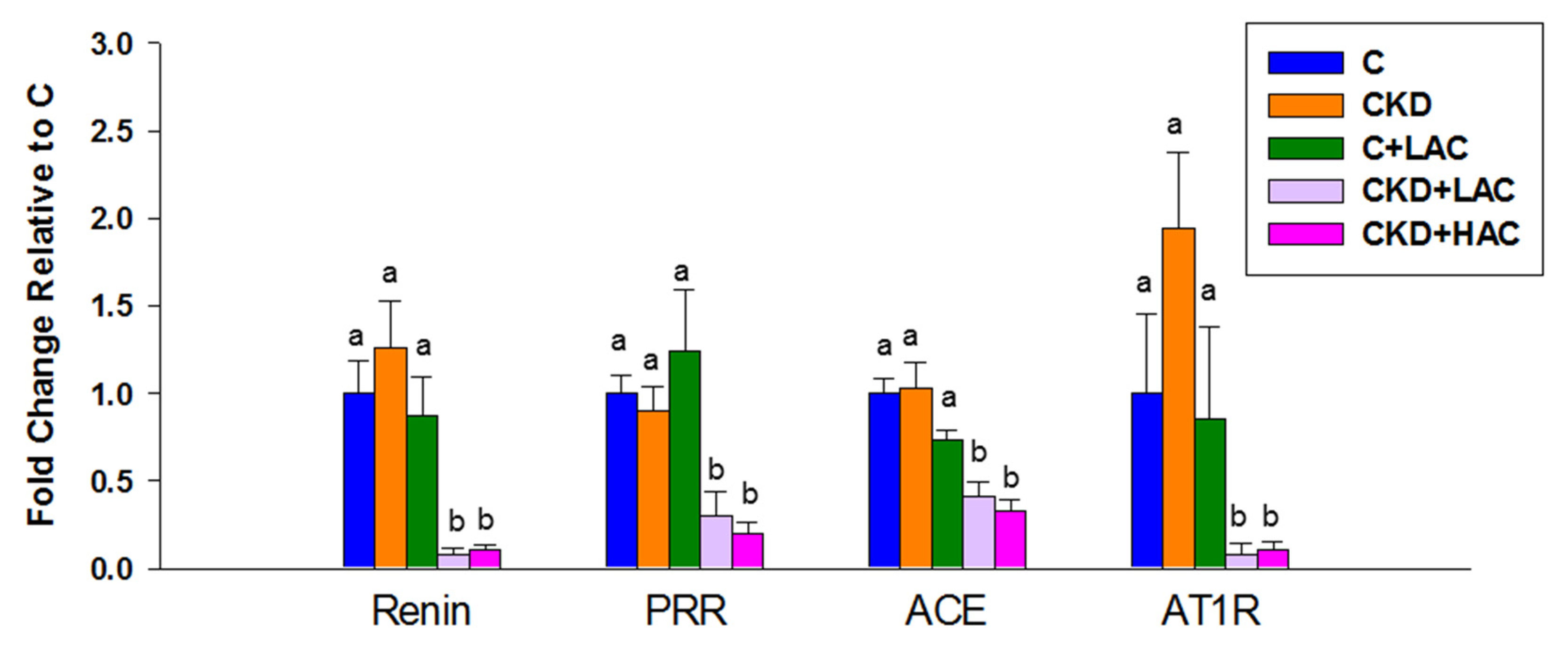 Nutrients 15 04626 g008