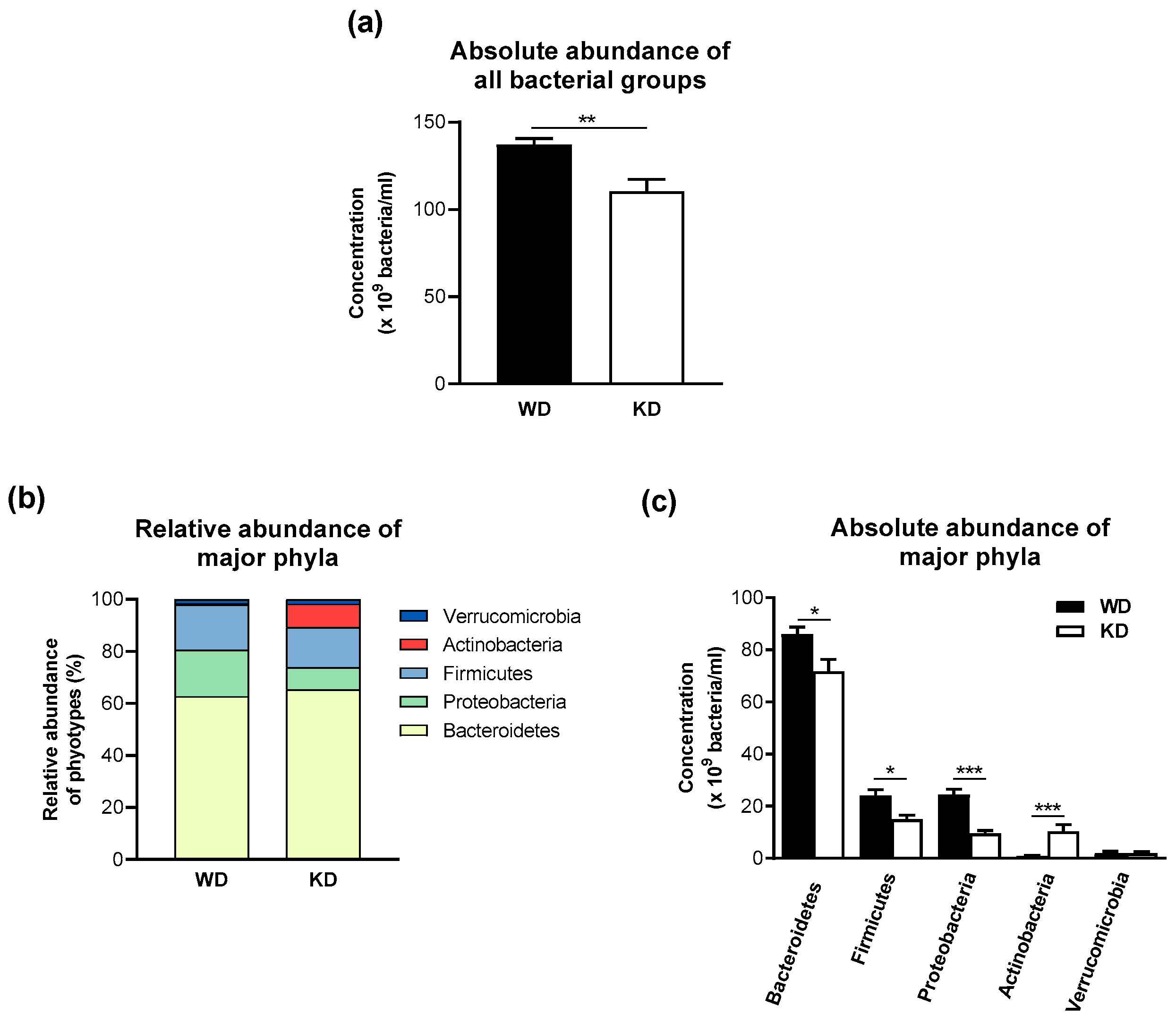 Nutrients 15 04629 g002