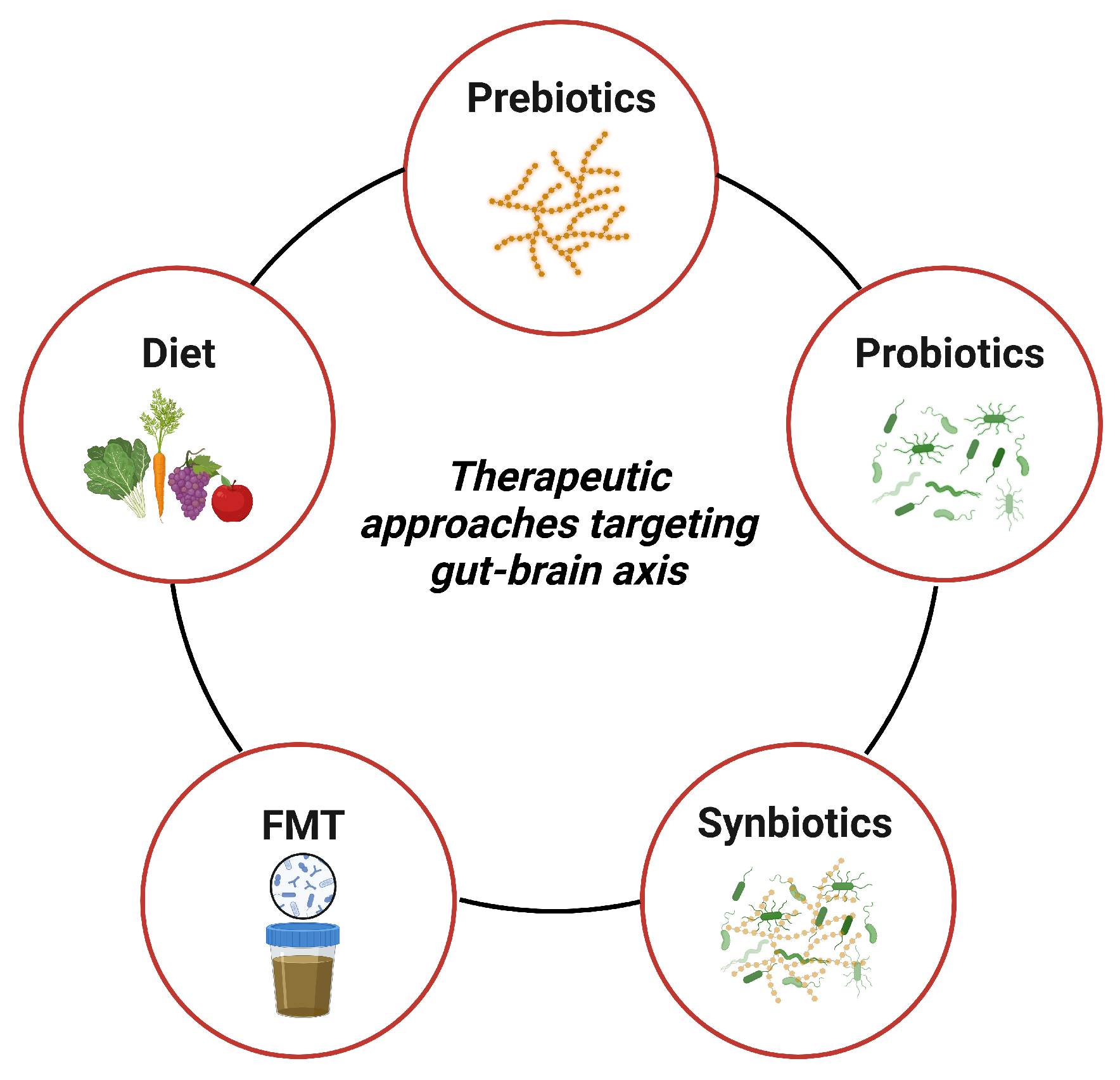 Nutrients 15 04631 g003
