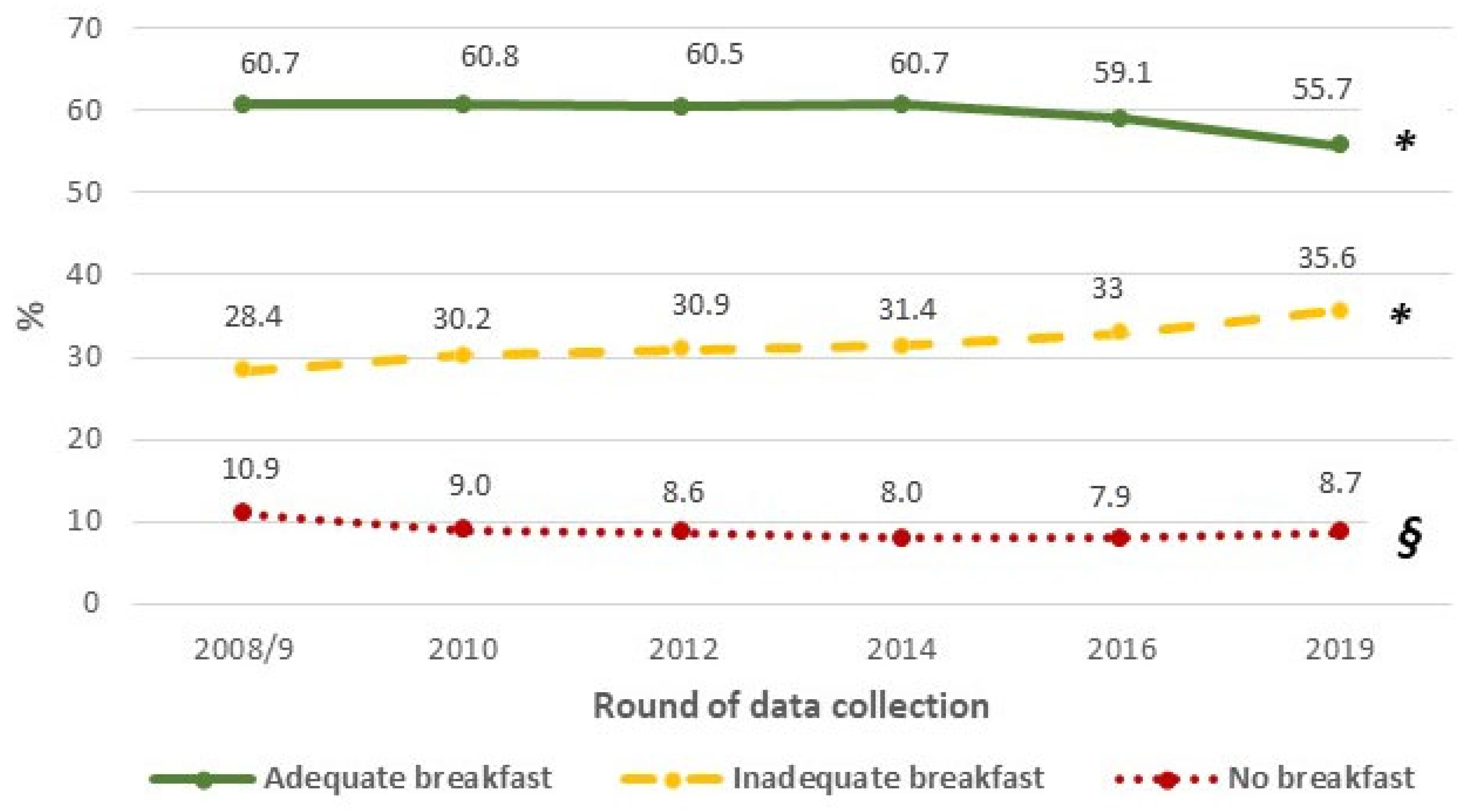 Nutrients 15 04632 g001