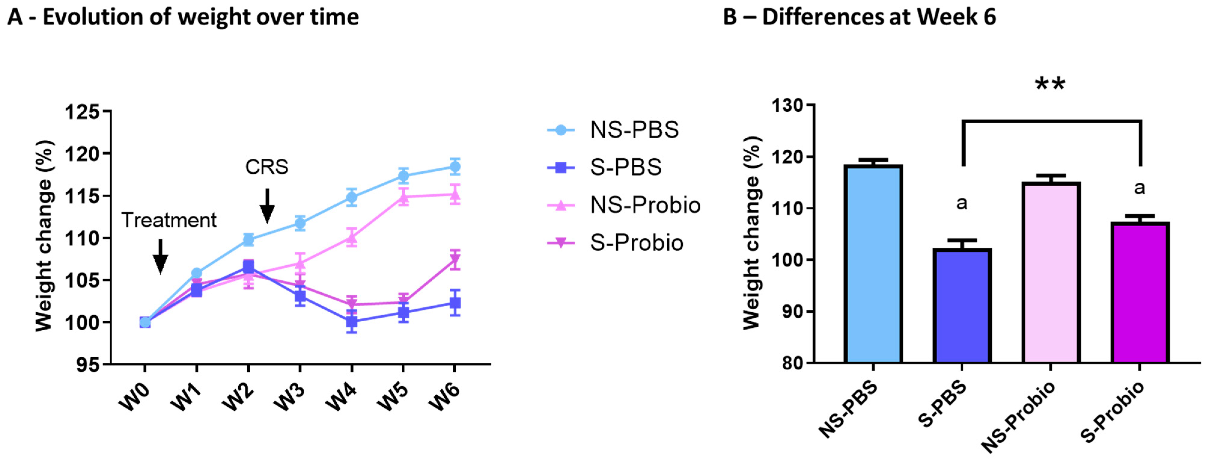 Nutrients 15 04635 g002