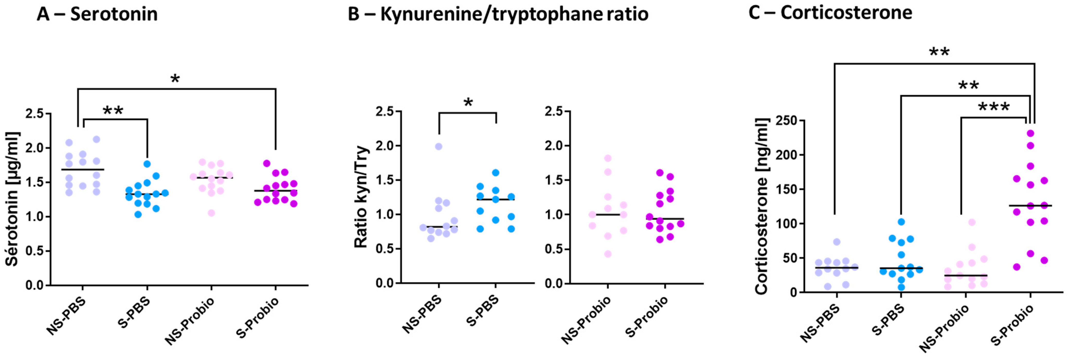 Nutrients 15 04635 g005