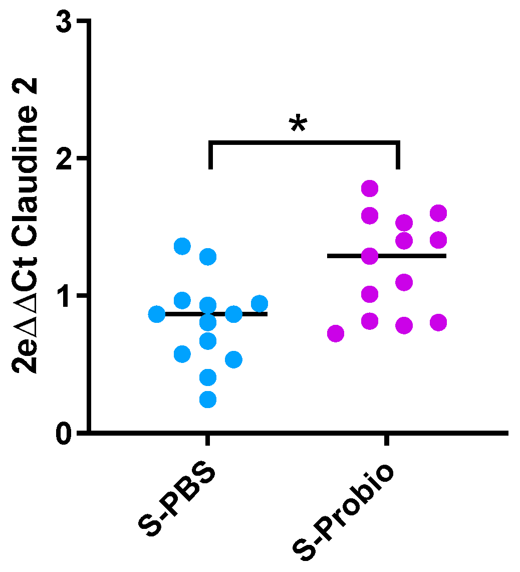 Nutrients 15 04635 g007