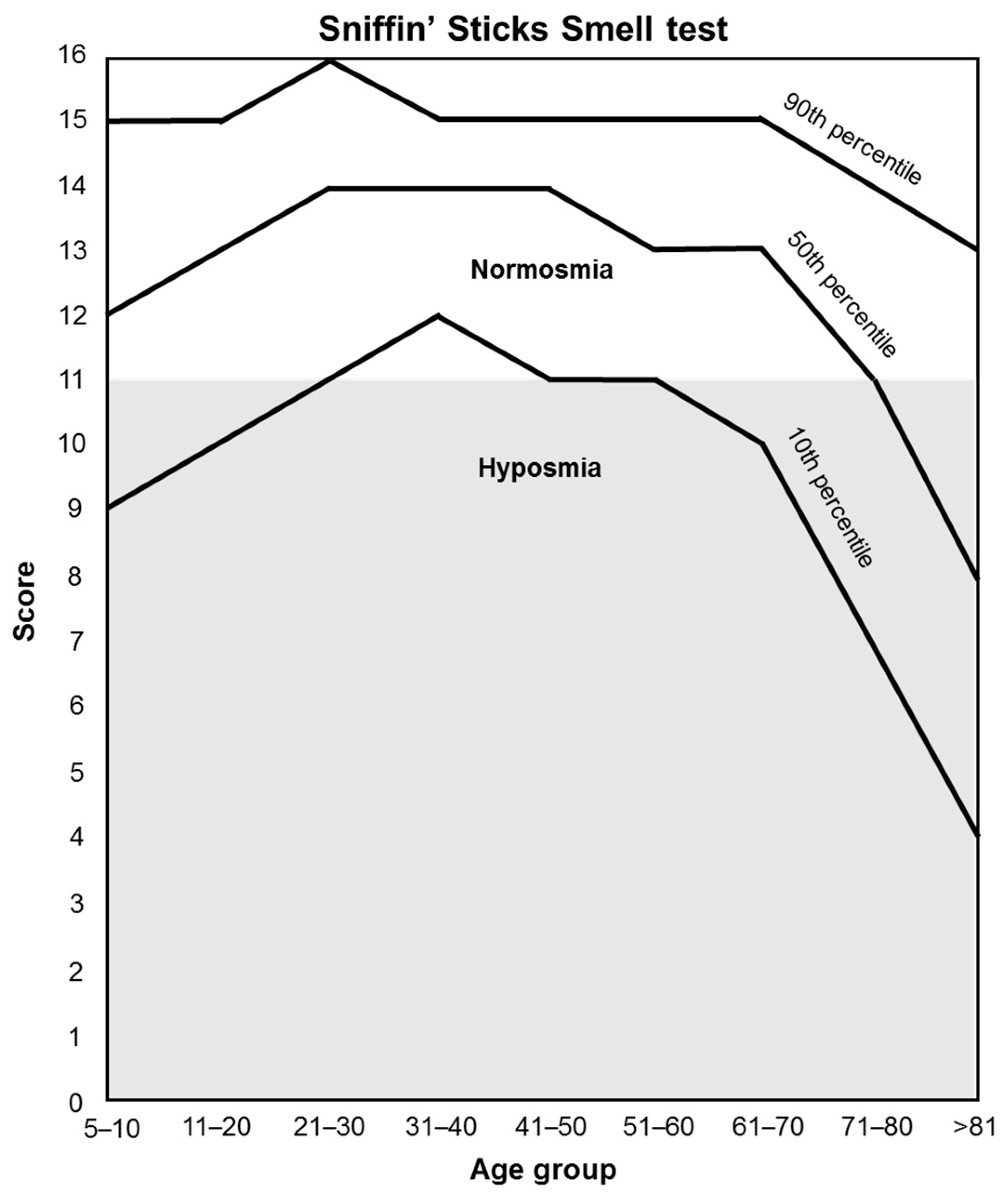 Nutrients 15 04639 g004