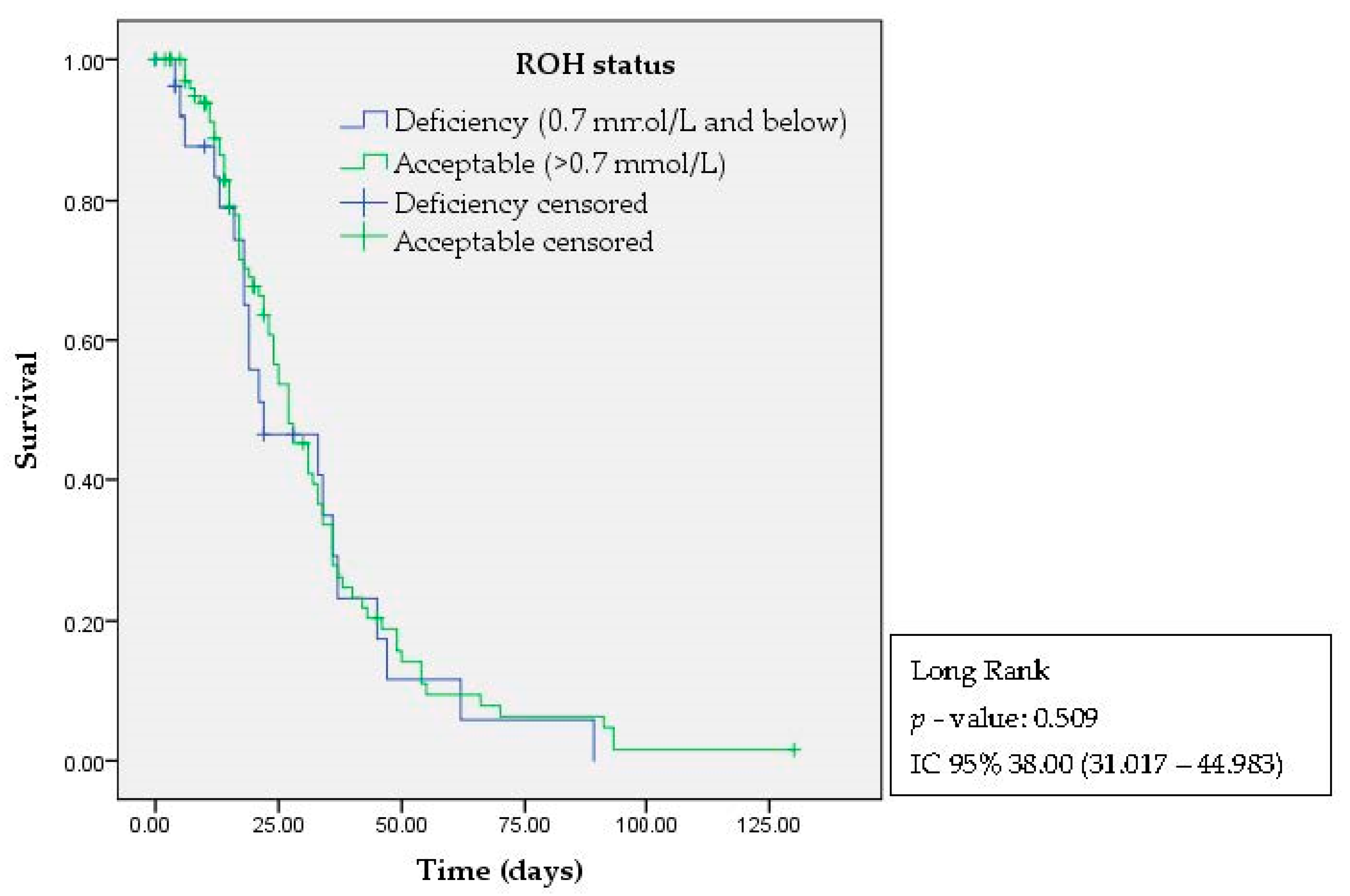 Nutrients 15 04642 g003
